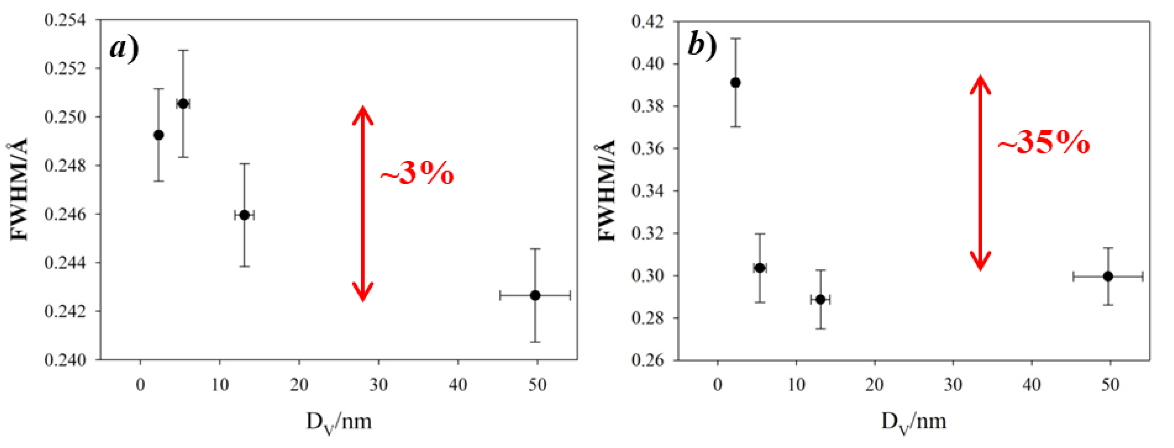 Nanomaterials 10 00867 g004 Nanomaterials 10 00867 g004