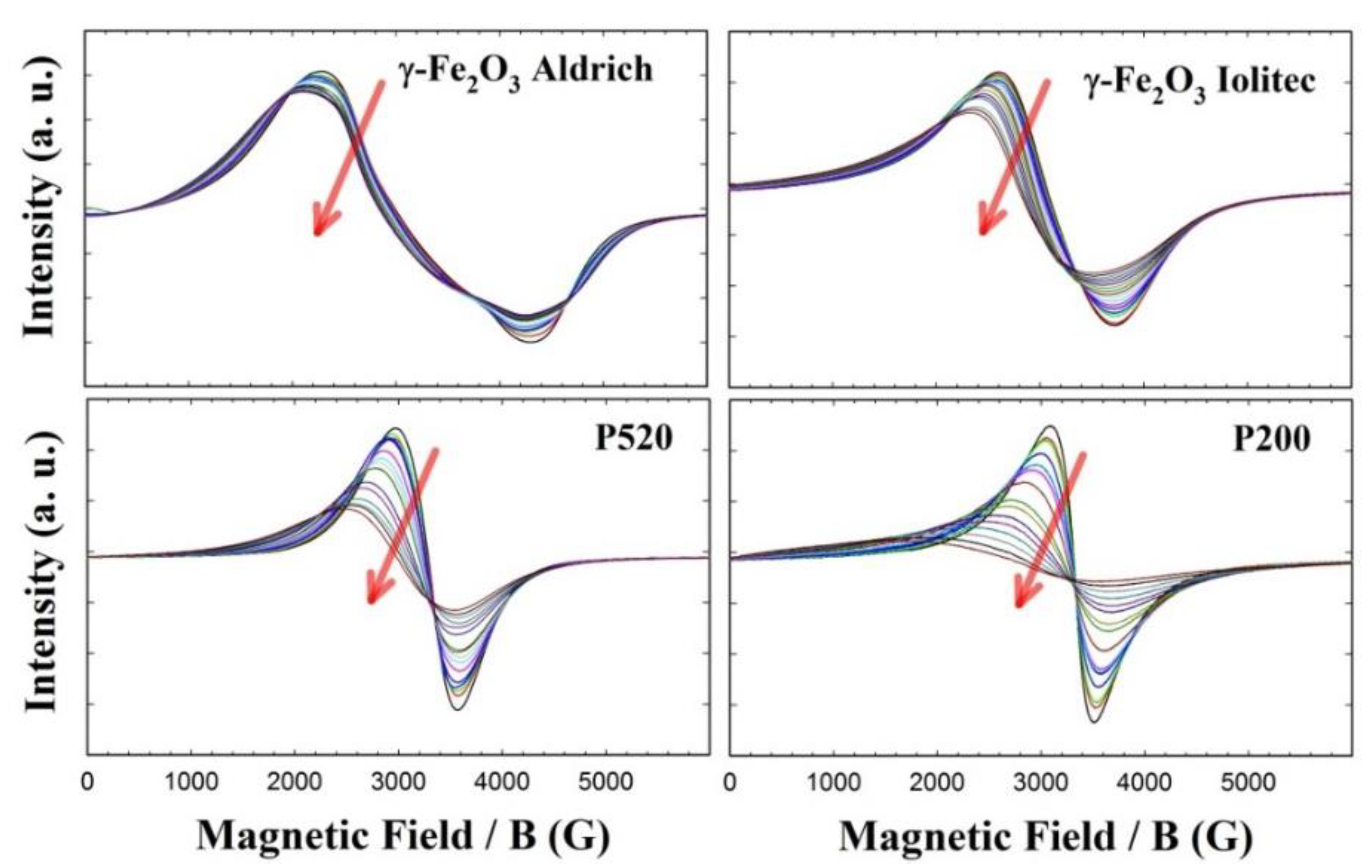 Nanomaterials 10 00867 g009 Nanomaterials 10 00867 g009