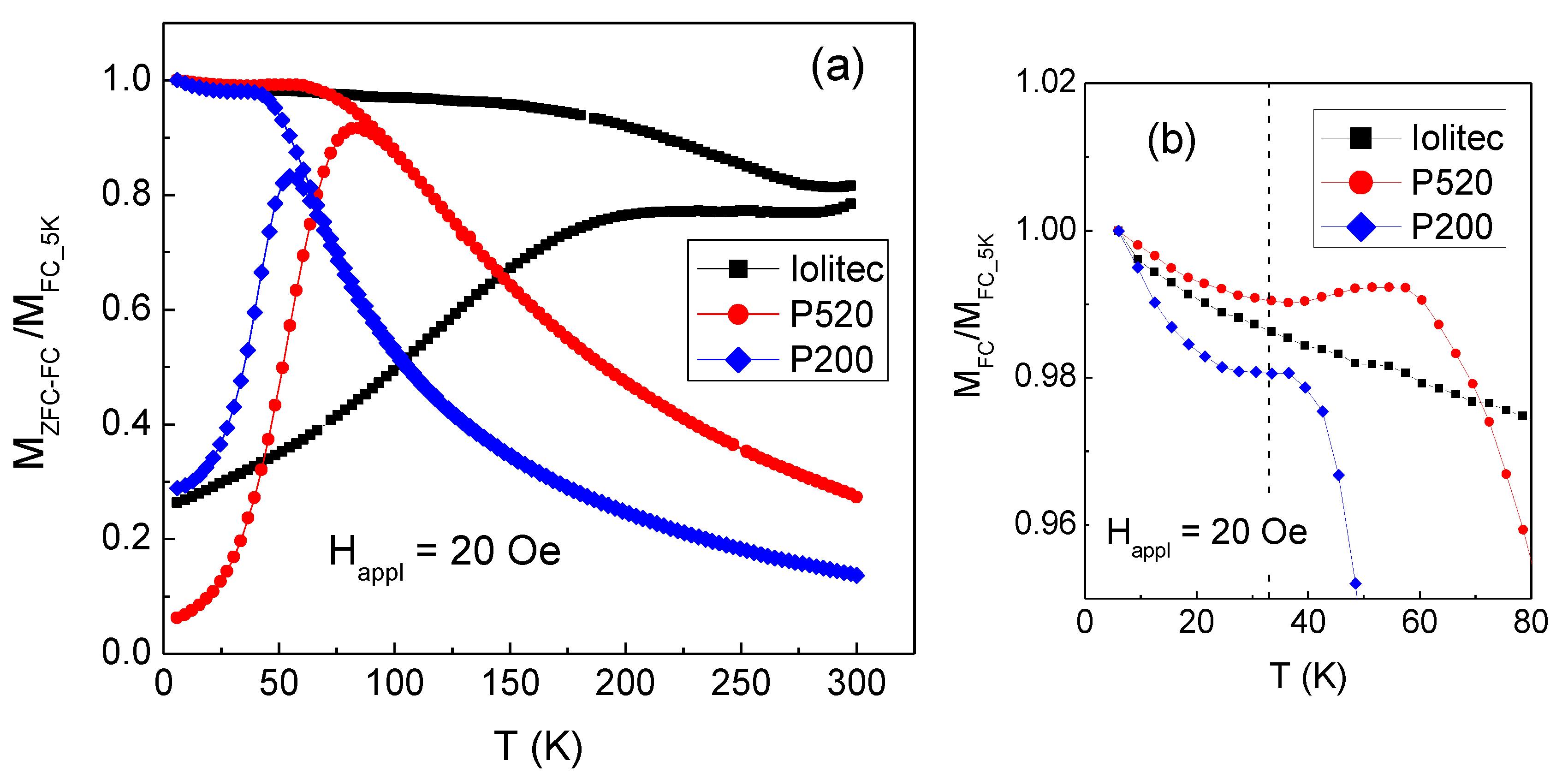 Nanomaterials 10 00867 g012 Nanomaterials 10 00867 g012