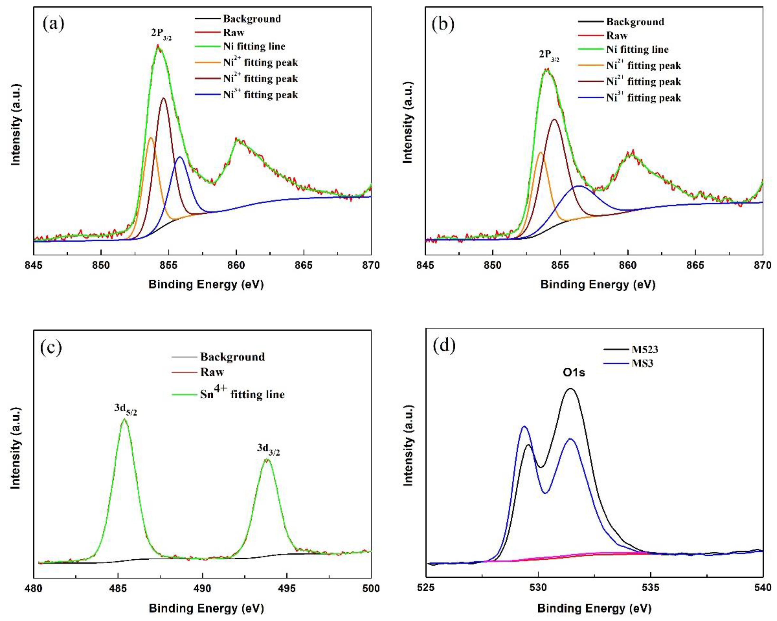 Nanomaterials 10 00868 g004 Nanomaterials 10 00868 g004