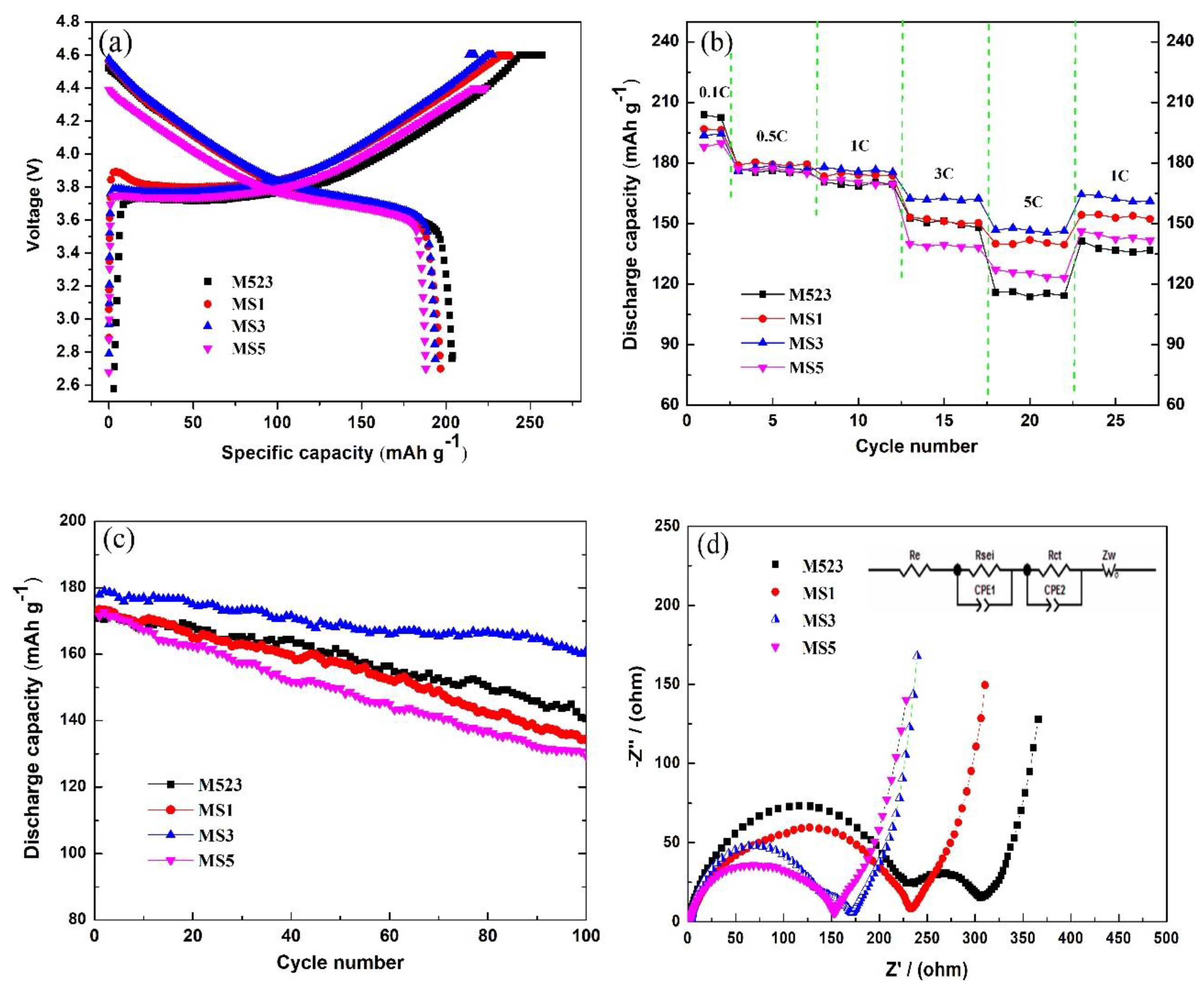 Nanomaterials 10 00868 g005 Nanomaterials 10 00868 g005