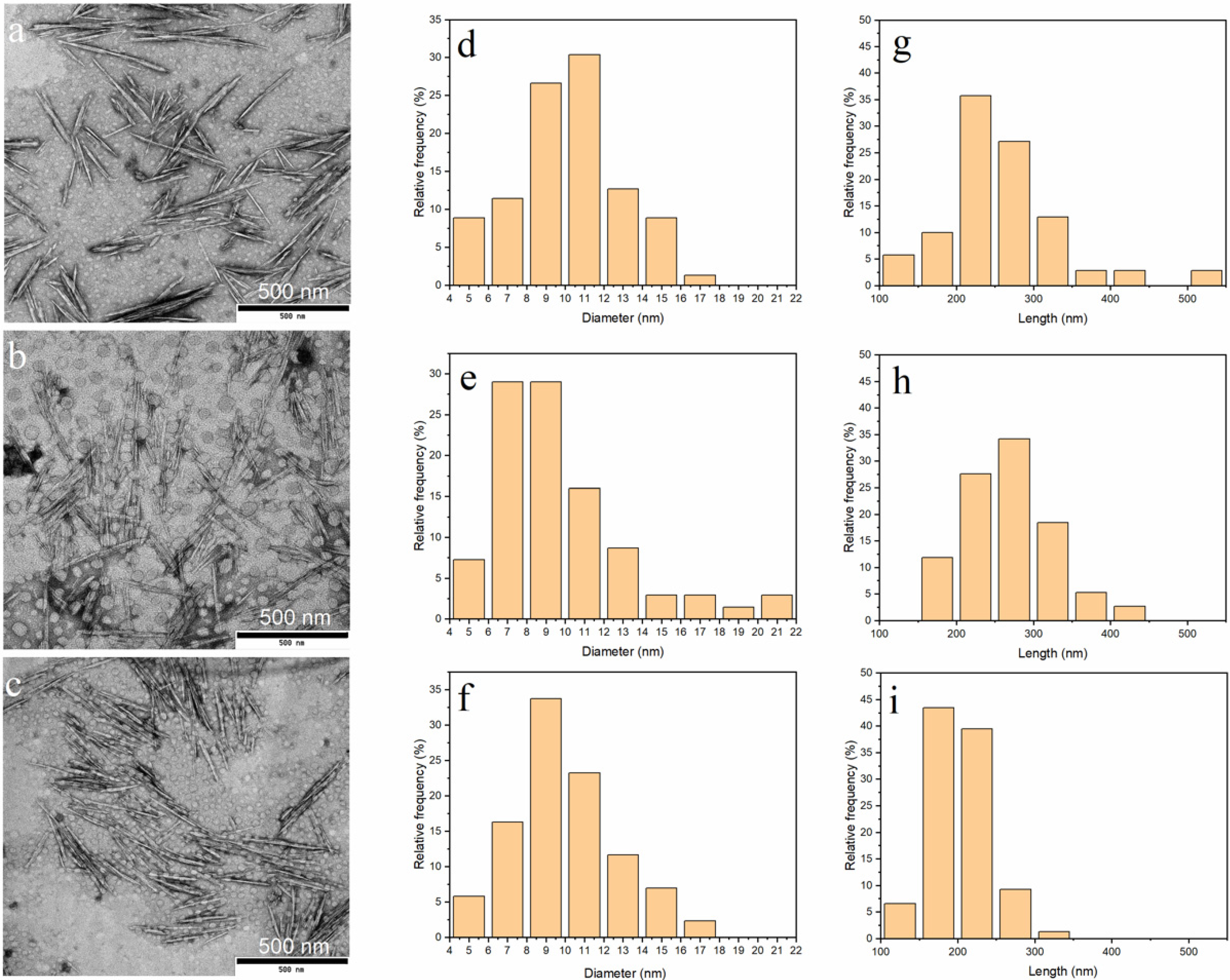 Nanomaterials 10 00869 g003 Nanomaterials 10 00869 g003