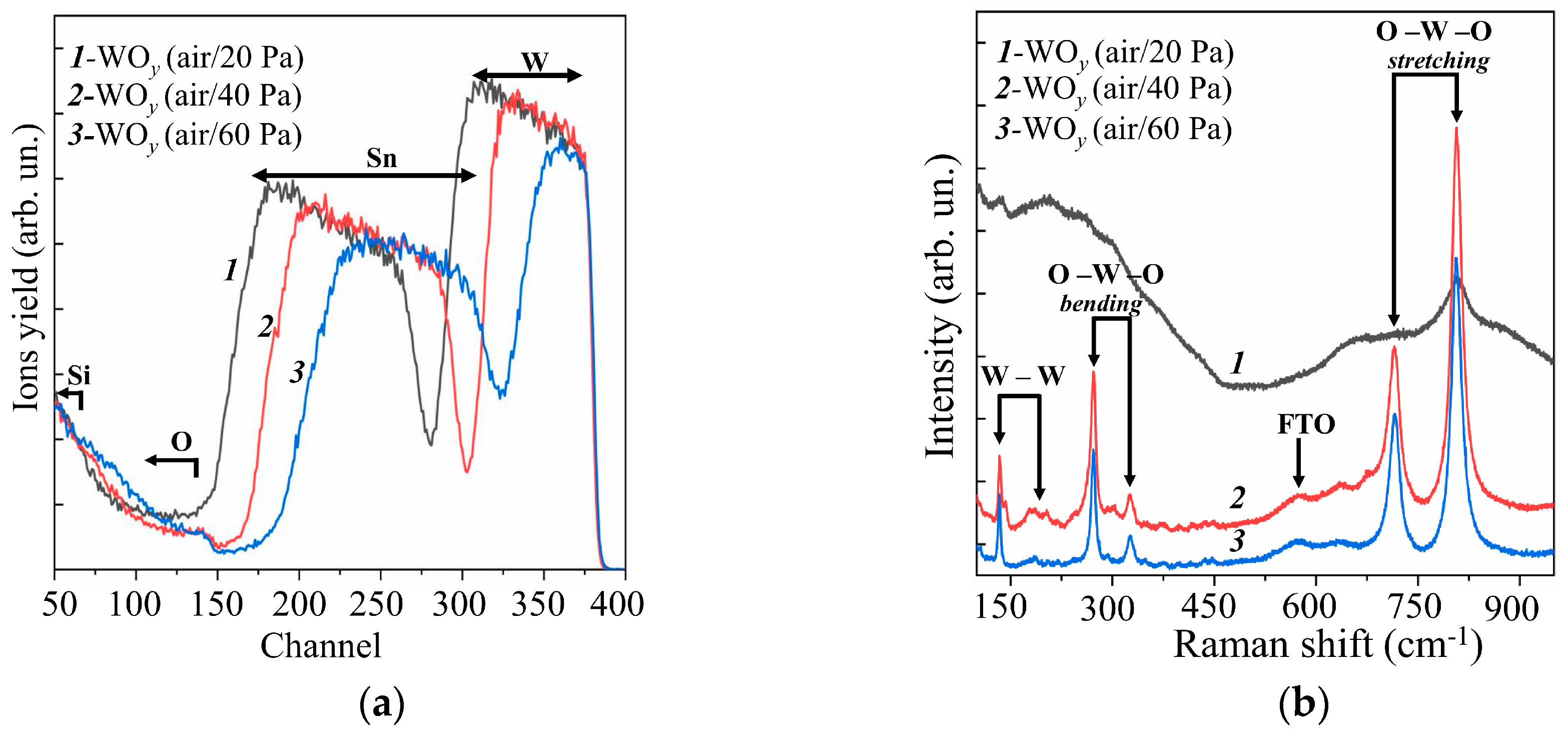 Nanomaterials 10 00871 g001 Nanomaterials 10 00871 g001