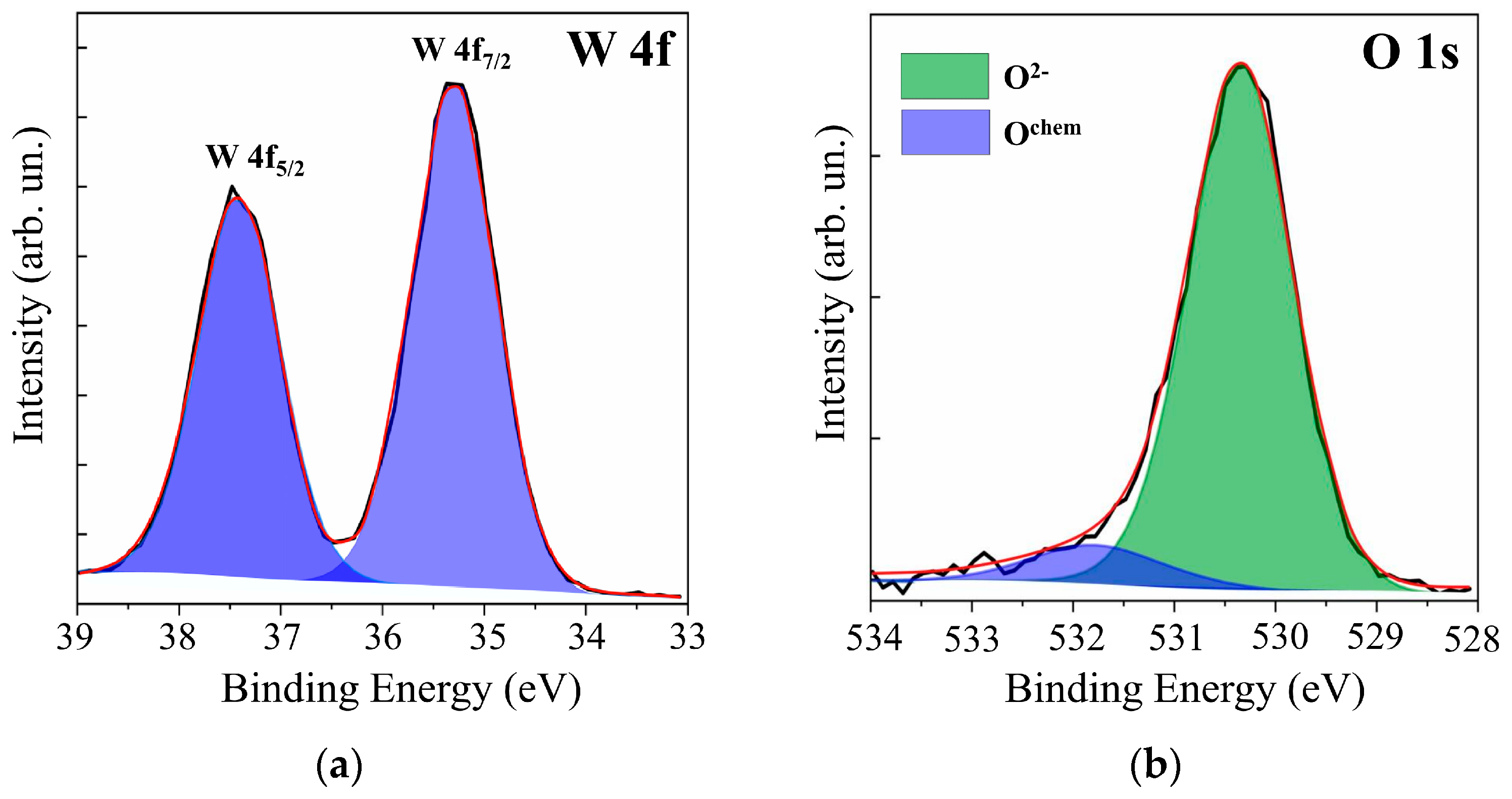 Nanomaterials 10 00871 g002 Nanomaterials 10 00871 g002