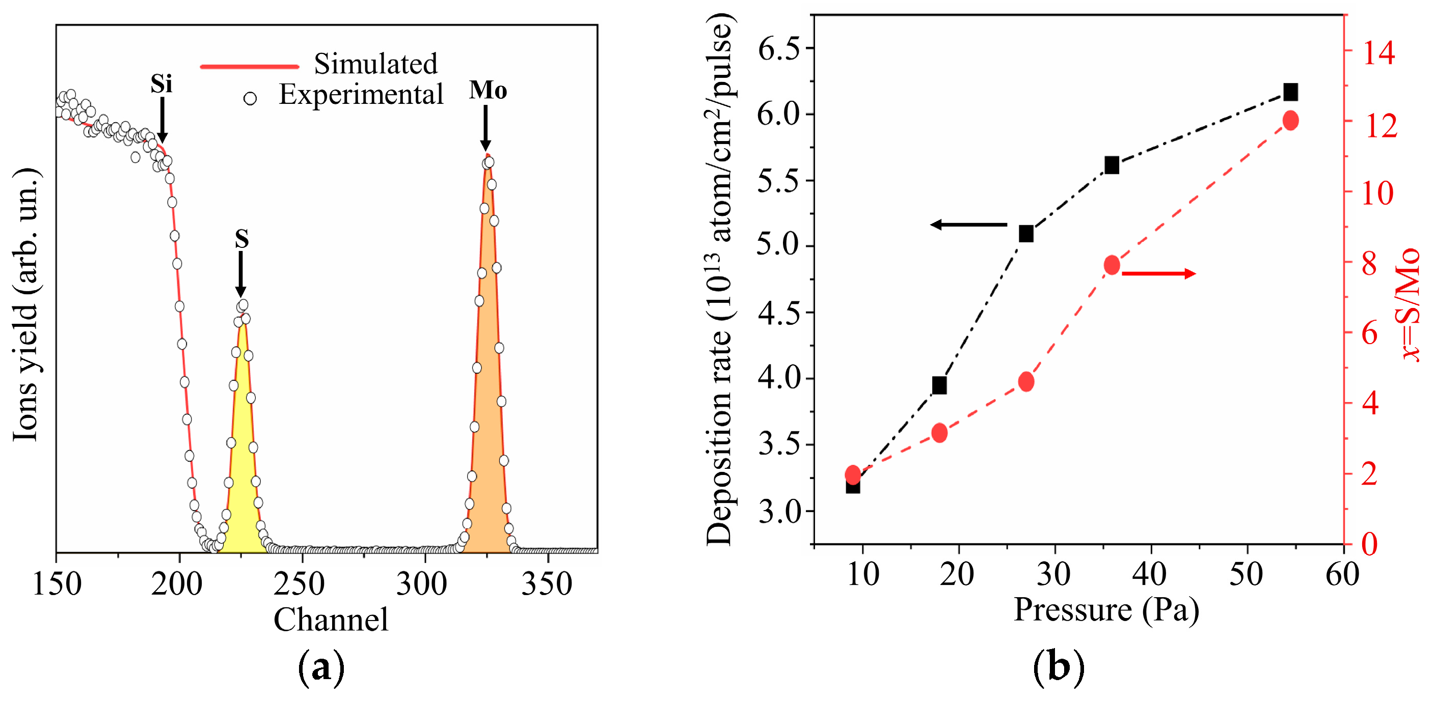 Nanomaterials 10 00871 g006 Nanomaterials 10 00871 g006