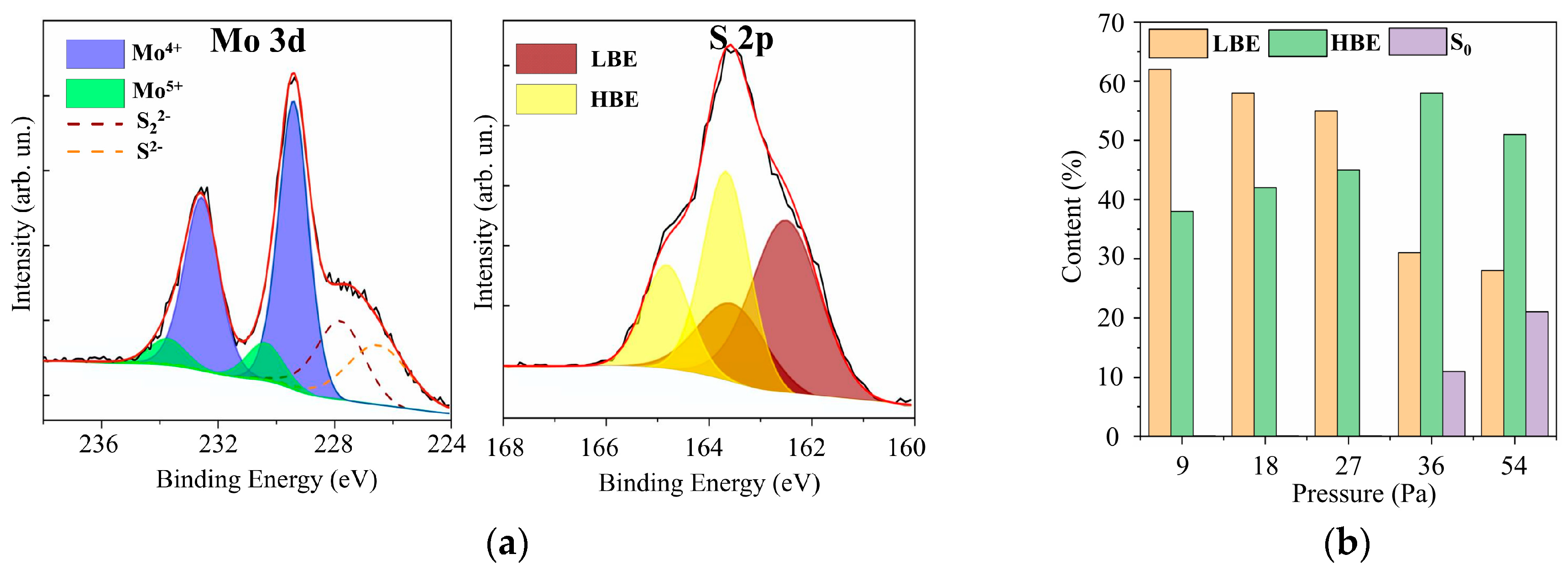 Nanomaterials 10 00871 g007 Nanomaterials 10 00871 g007