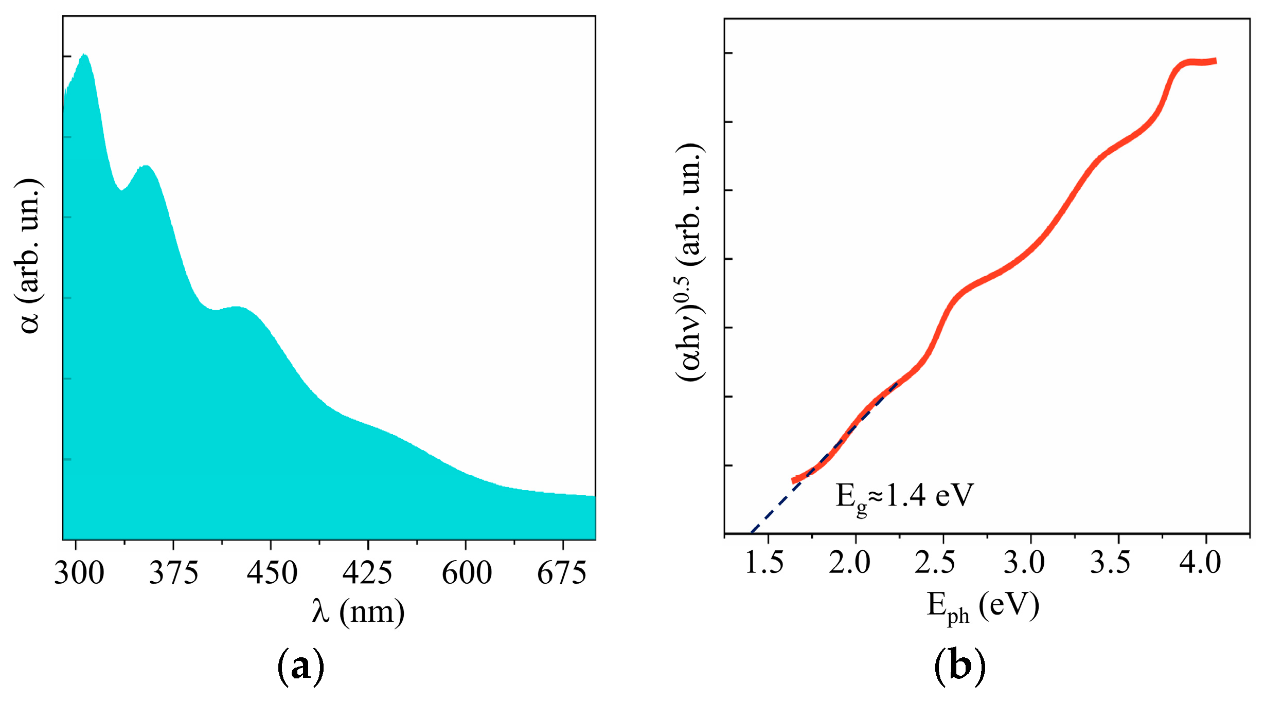 Nanomaterials 10 00871 g010 Nanomaterials 10 00871 g010