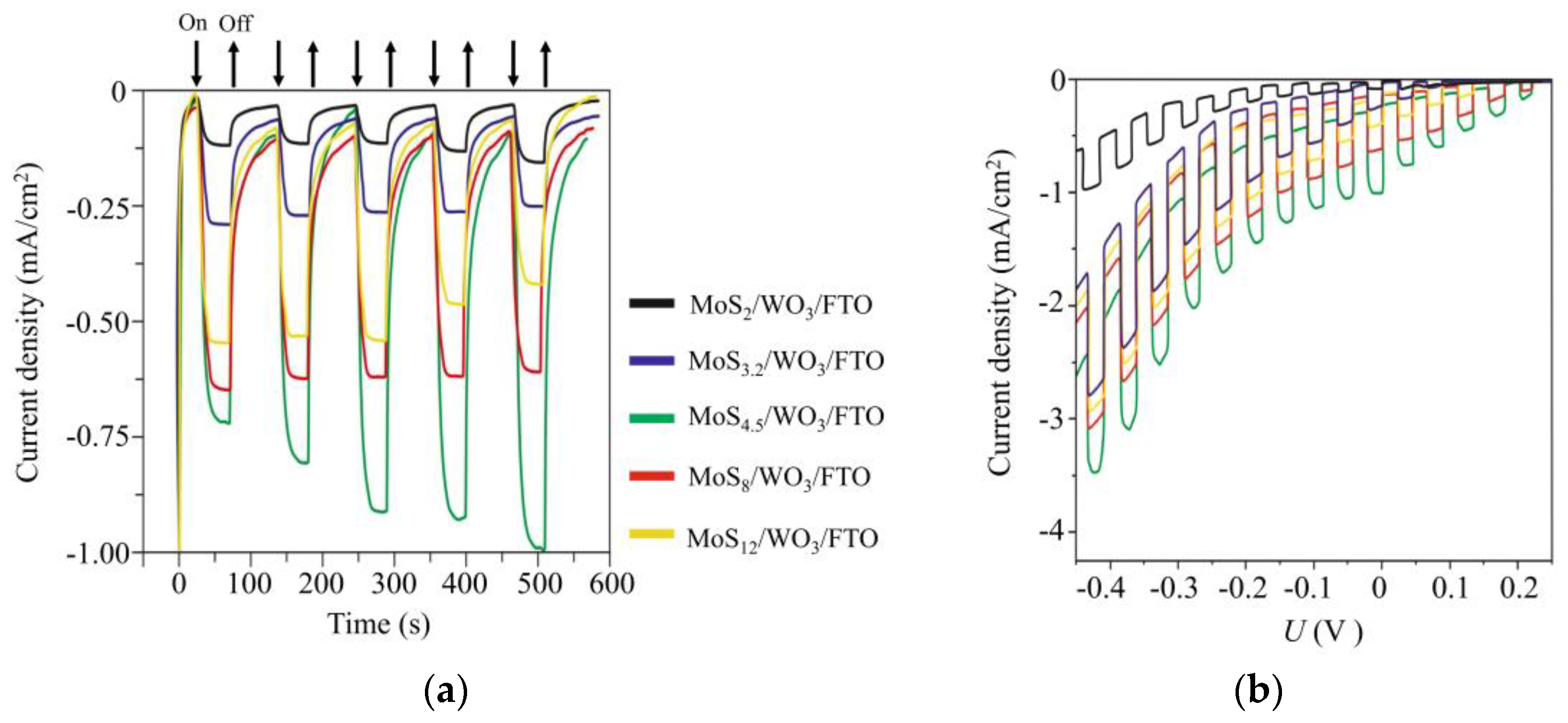 Nanomaterials 10 00871 g013 Nanomaterials 10 00871 g013
