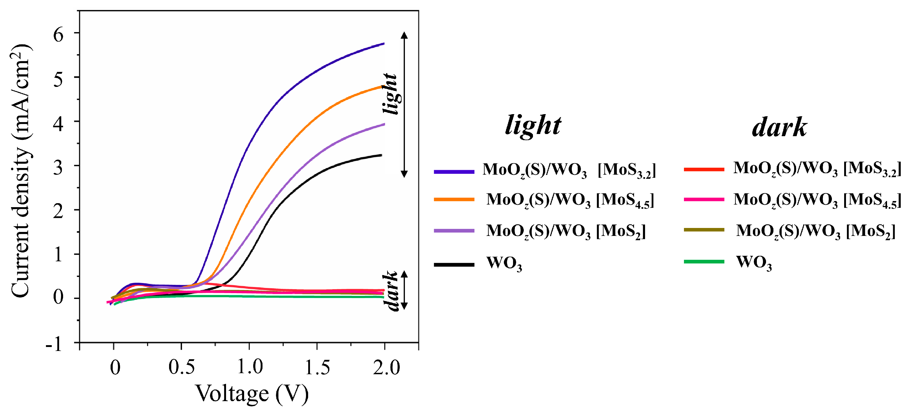 Nanomaterials 10 00871 g014 Nanomaterials 10 00871 g014
