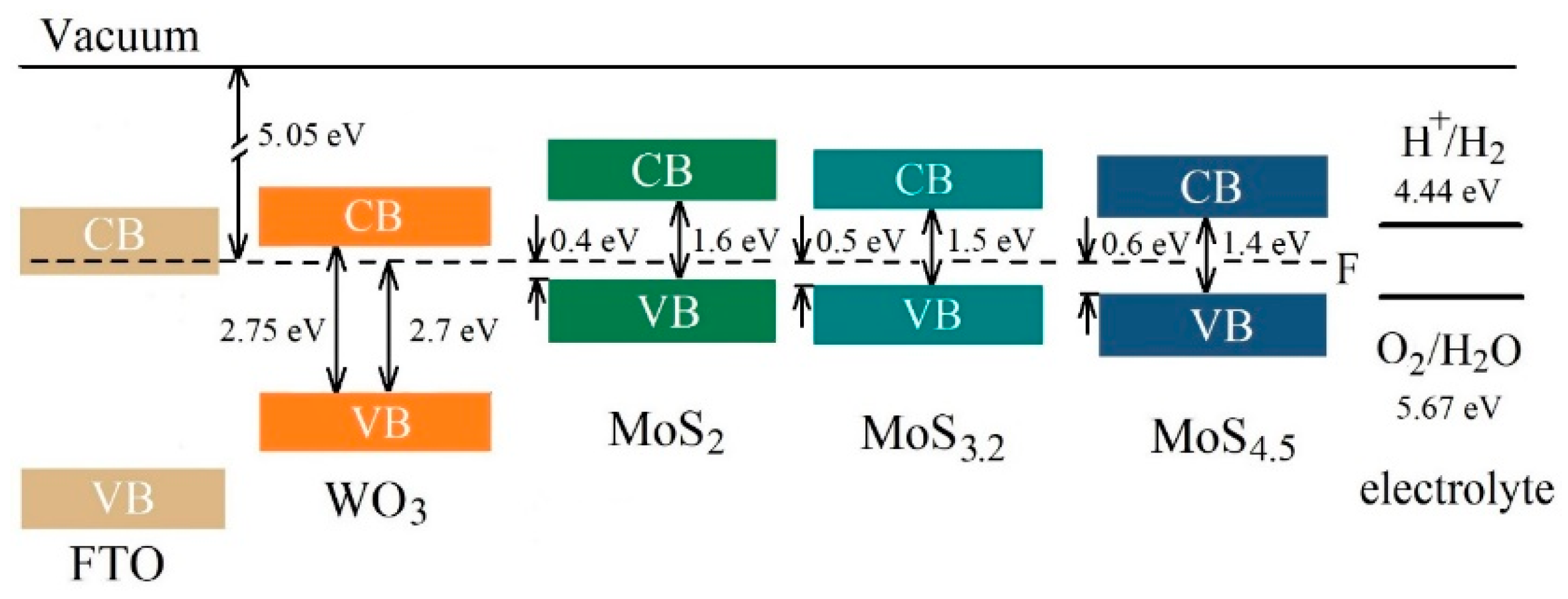 Nanomaterials 10 00871 g015 Nanomaterials 10 00871 g015