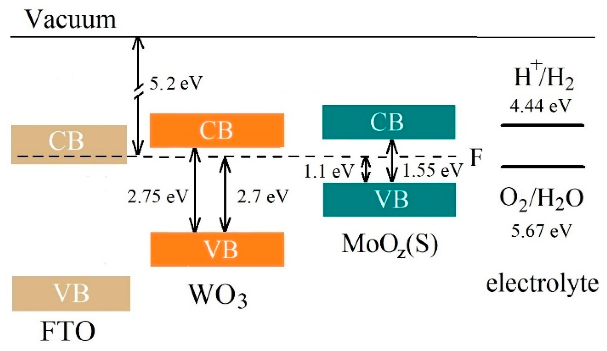 Nanomaterials 10 00871 g016 Nanomaterials 10 00871 g016