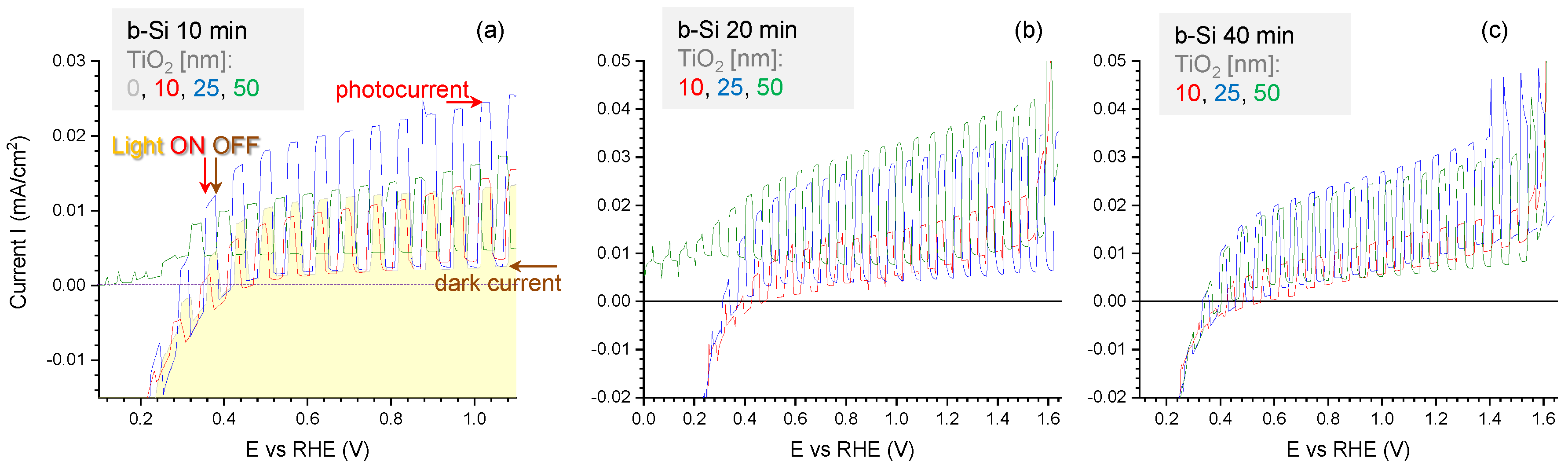 Nanomaterials 10 00873 g003 Nanomaterials 10 00873 g003