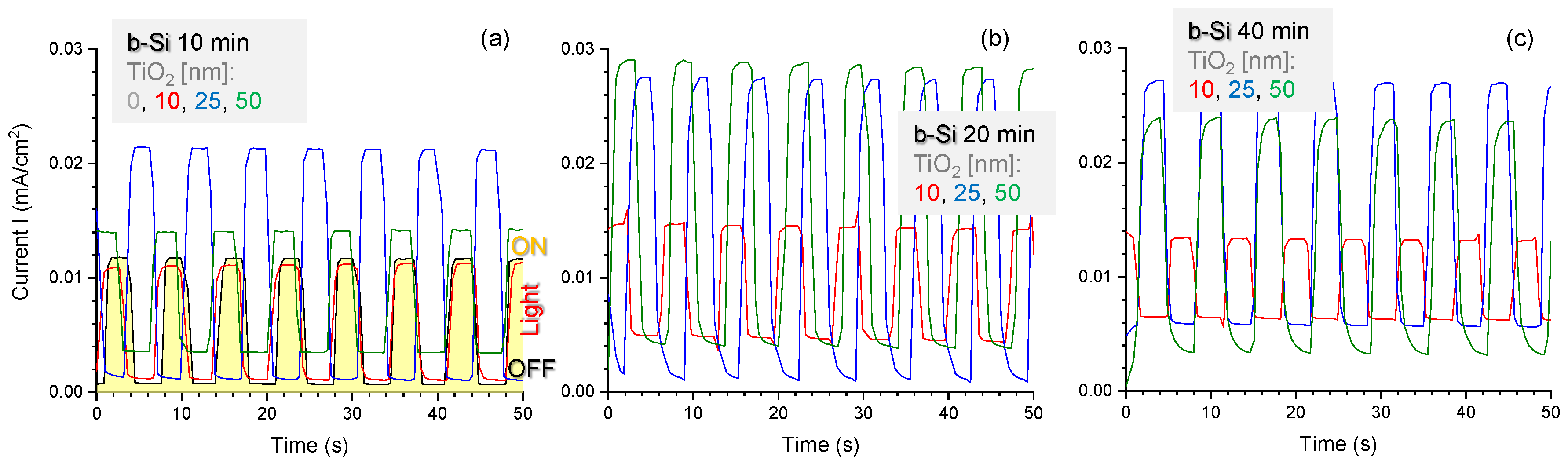 Nanomaterials 10 00873 g004 Nanomaterials 10 00873 g004