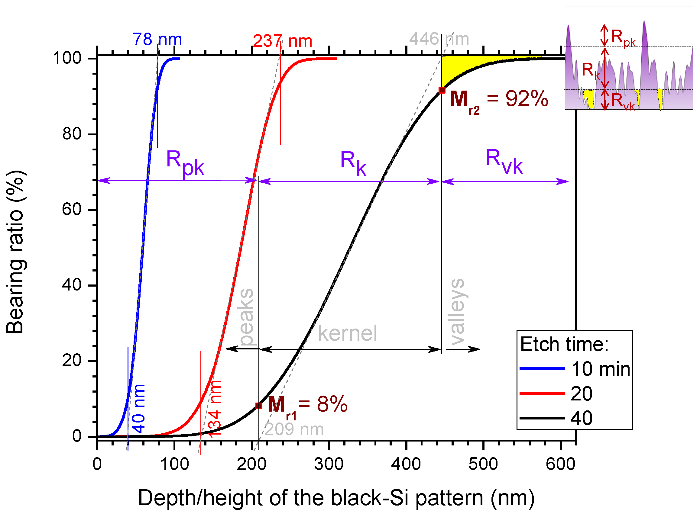 Nanomaterials 10 00873 g0a3 Nanomaterials 10 00873 g0a3