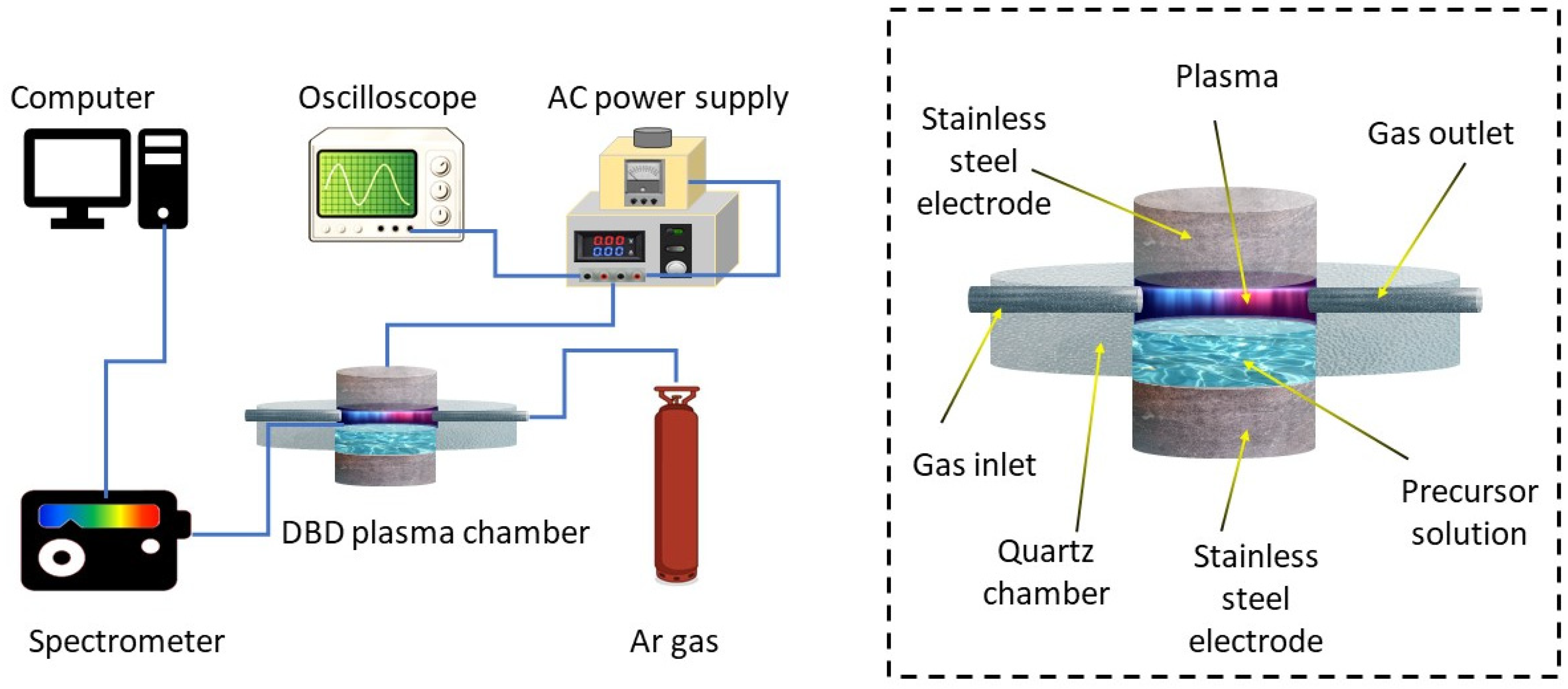 Nanomaterials 10 00874 g001