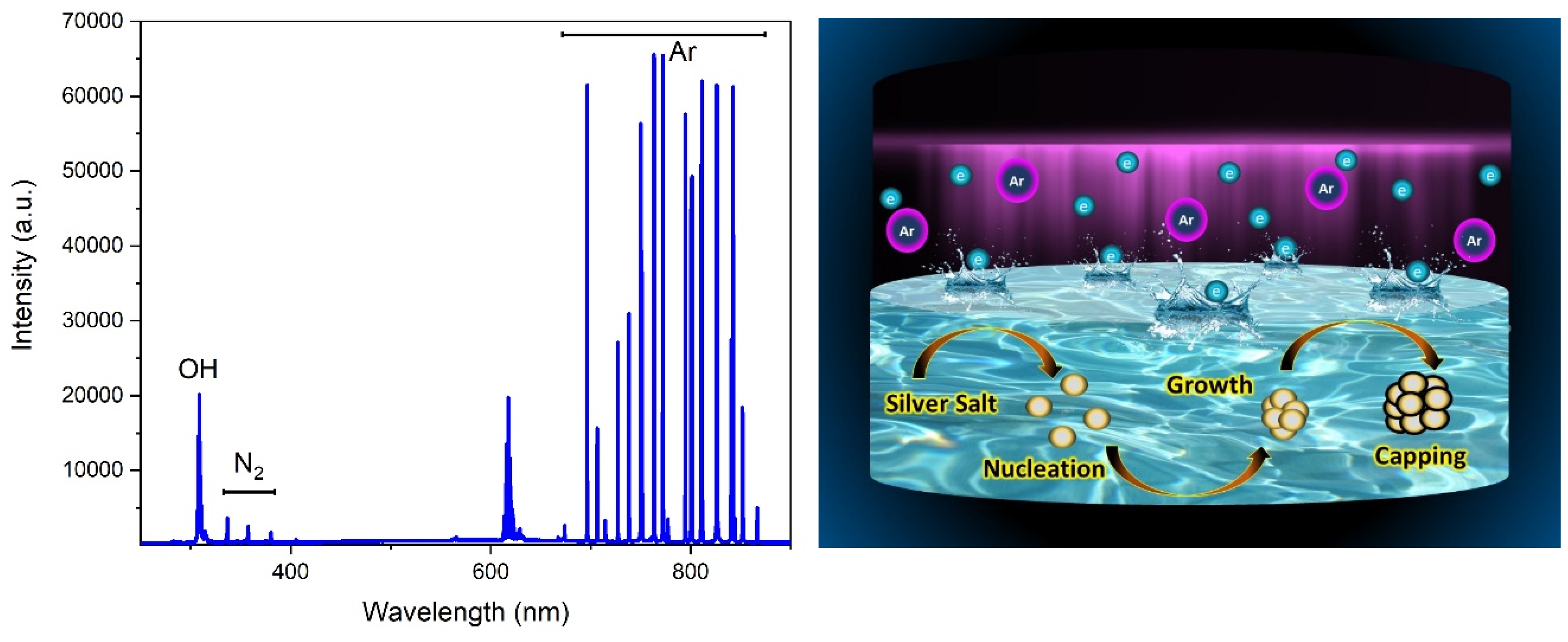 Nanomaterials 10 00874 g005