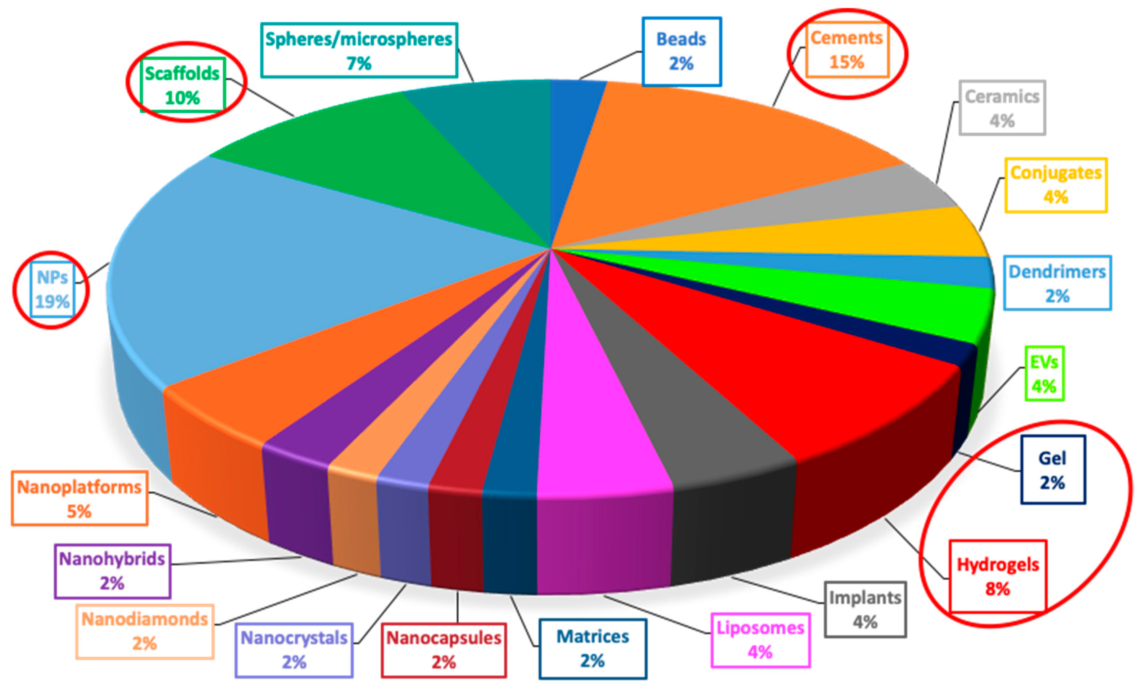 Nanomaterials 10 00875 g006 Nanomaterials 10 00875 g006