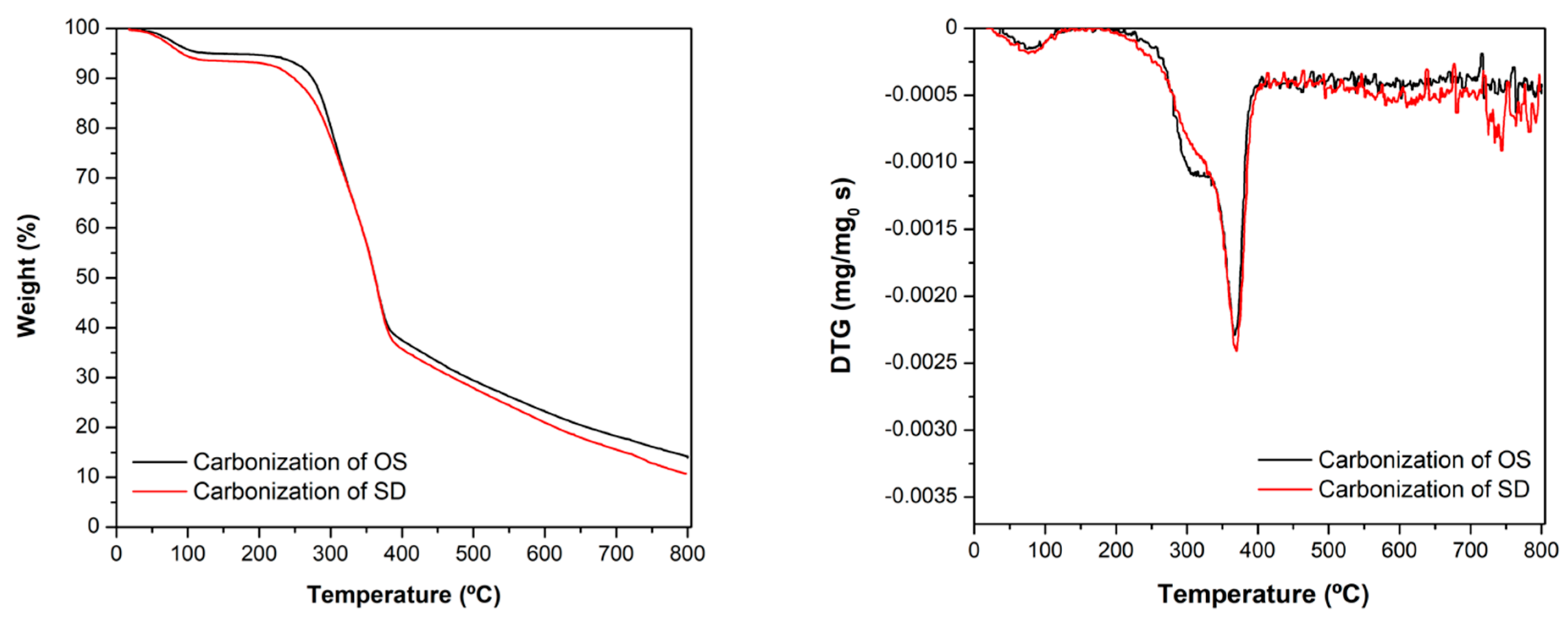 Nanomaterials 10 00876 g001 Nanomaterials 10 00876 g001