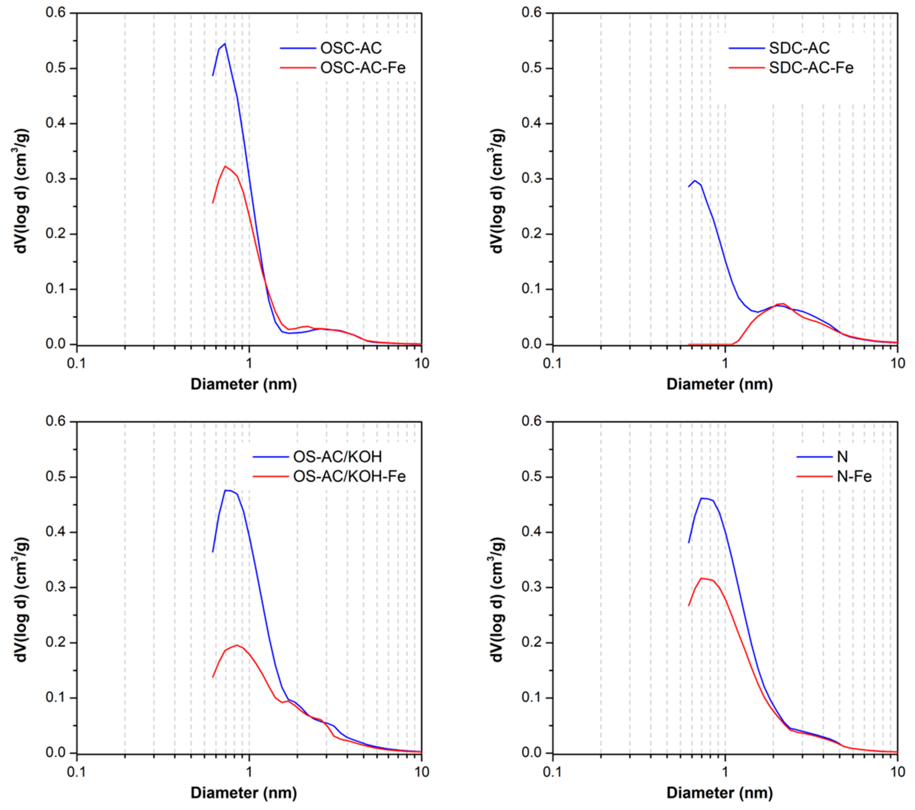 Nanomaterials 10 00876 g003 Nanomaterials 10 00876 g003