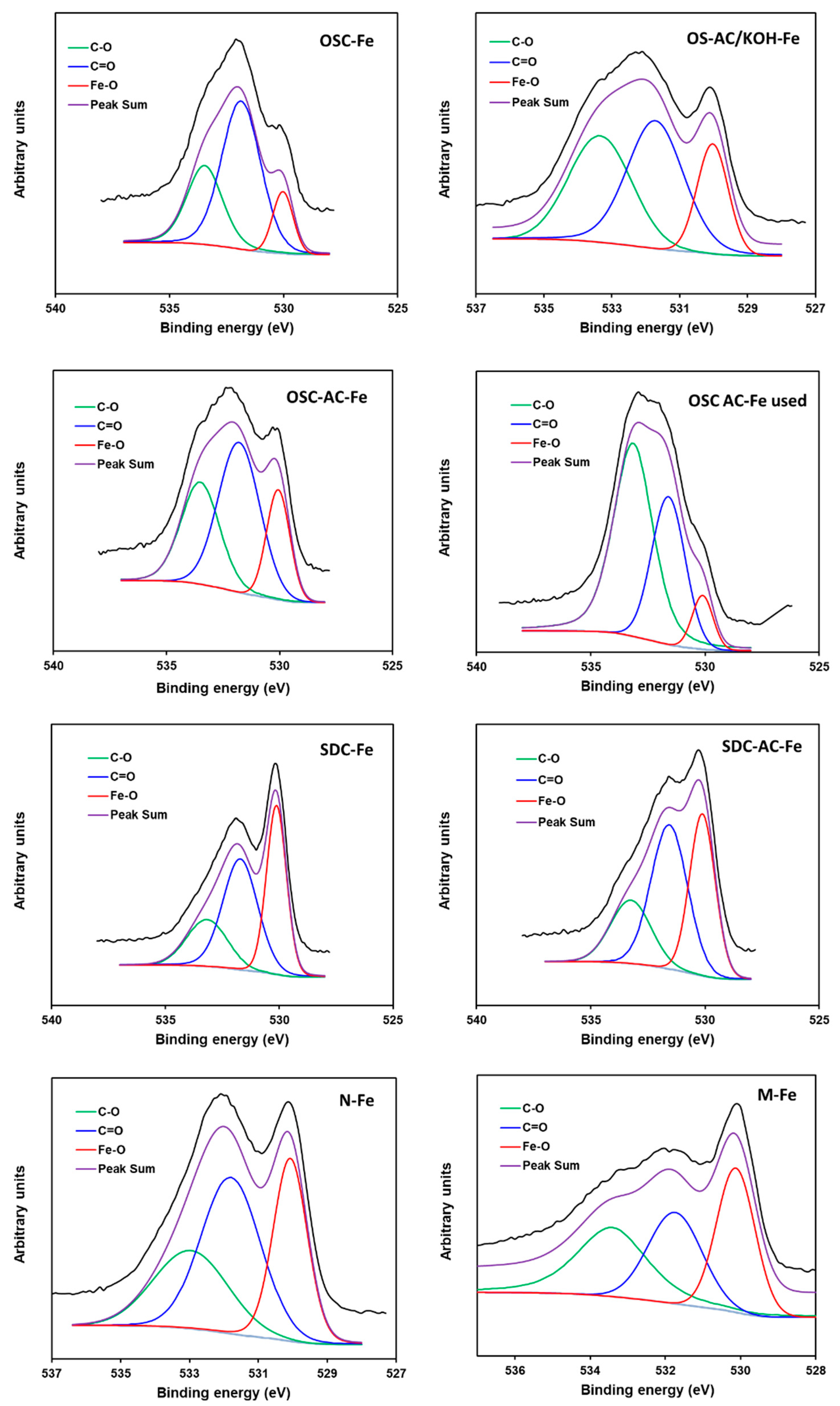 Nanomaterials 10 00876 g008 Nanomaterials 10 00876 g008