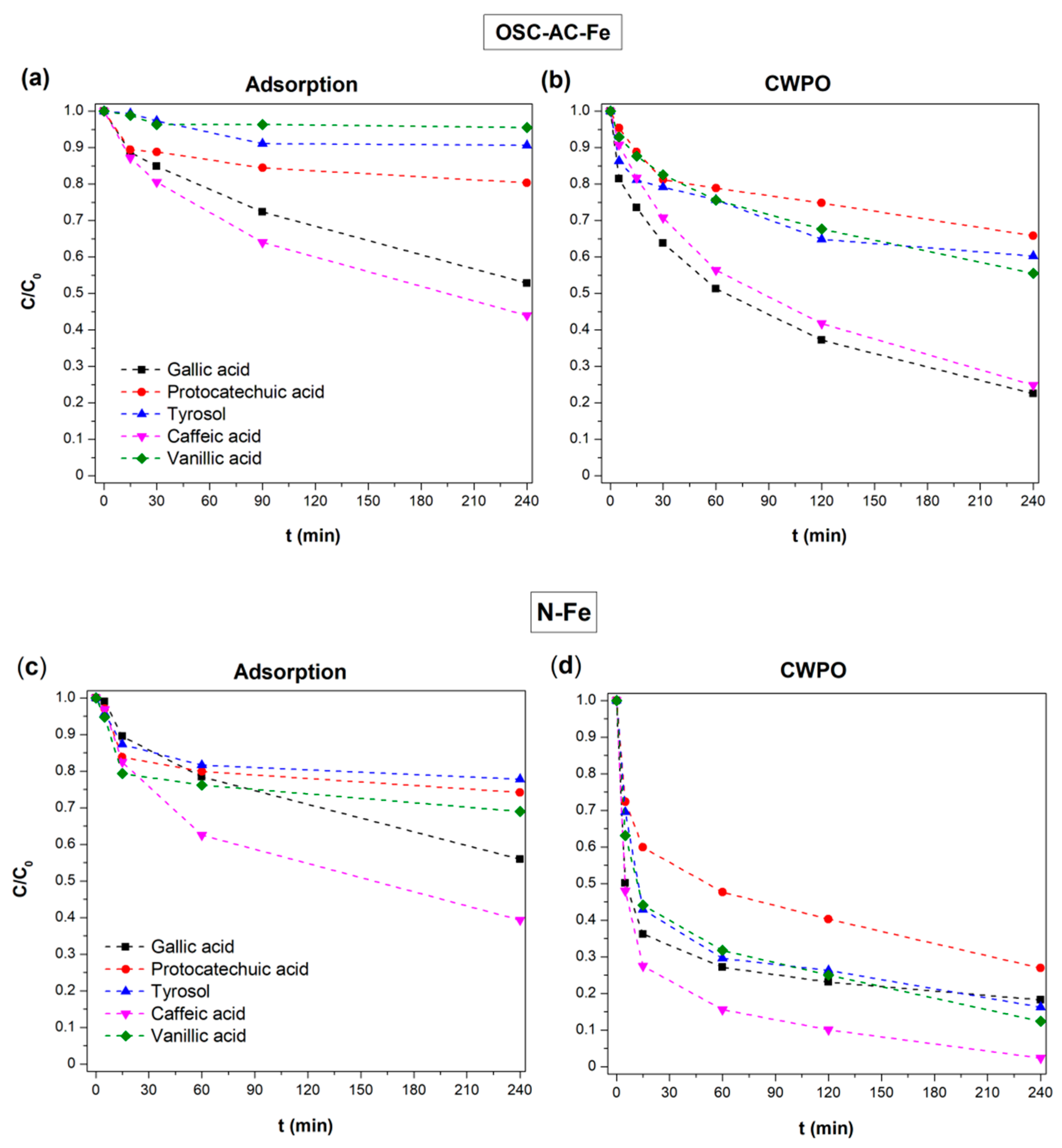 Nanomaterials 10 00876 g011 Nanomaterials 10 00876 g011