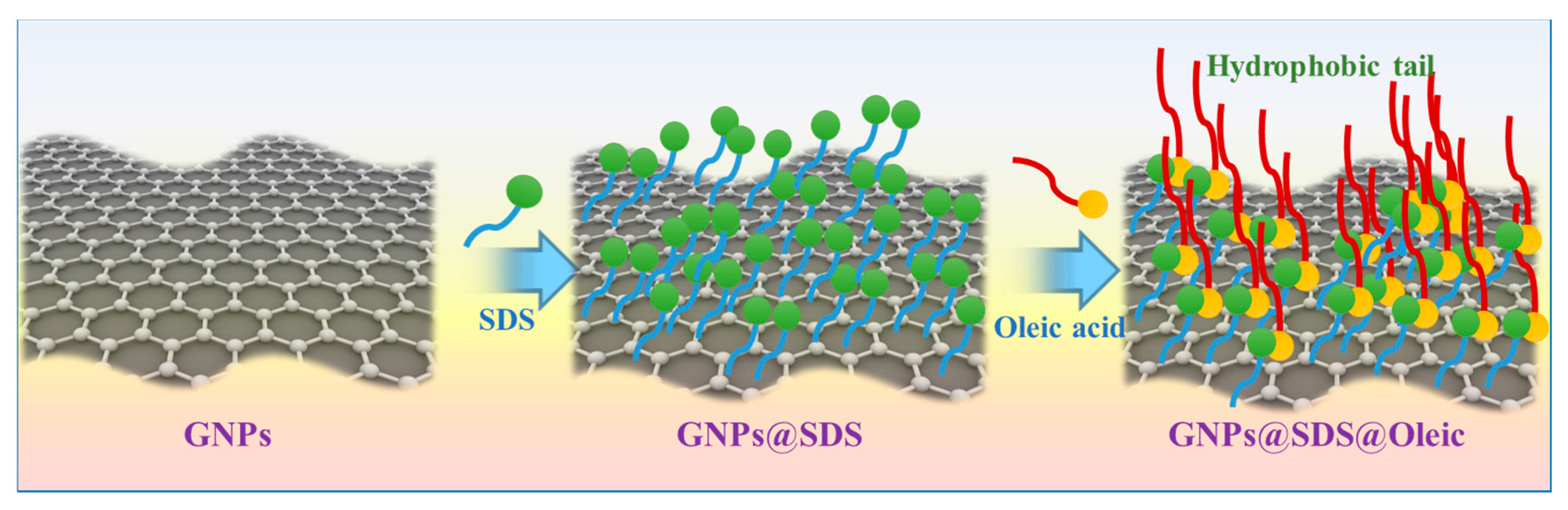 Nanomaterials 10 00877 g001 Nanomaterials 10 00877 g001