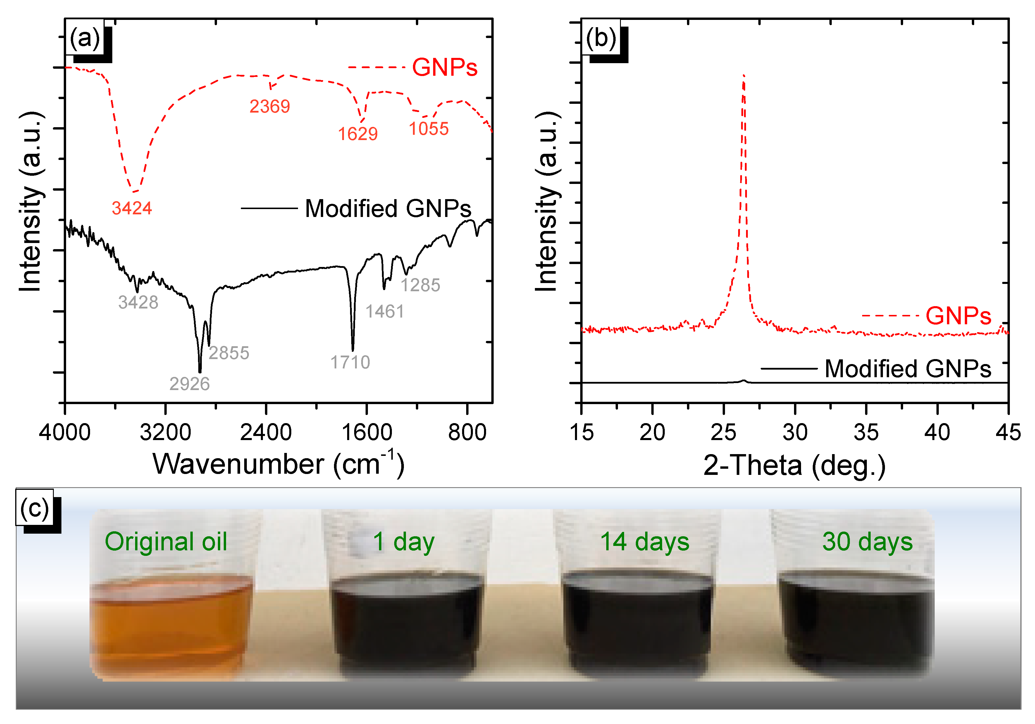 Nanomaterials 10 00877 g005 Nanomaterials 10 00877 g005