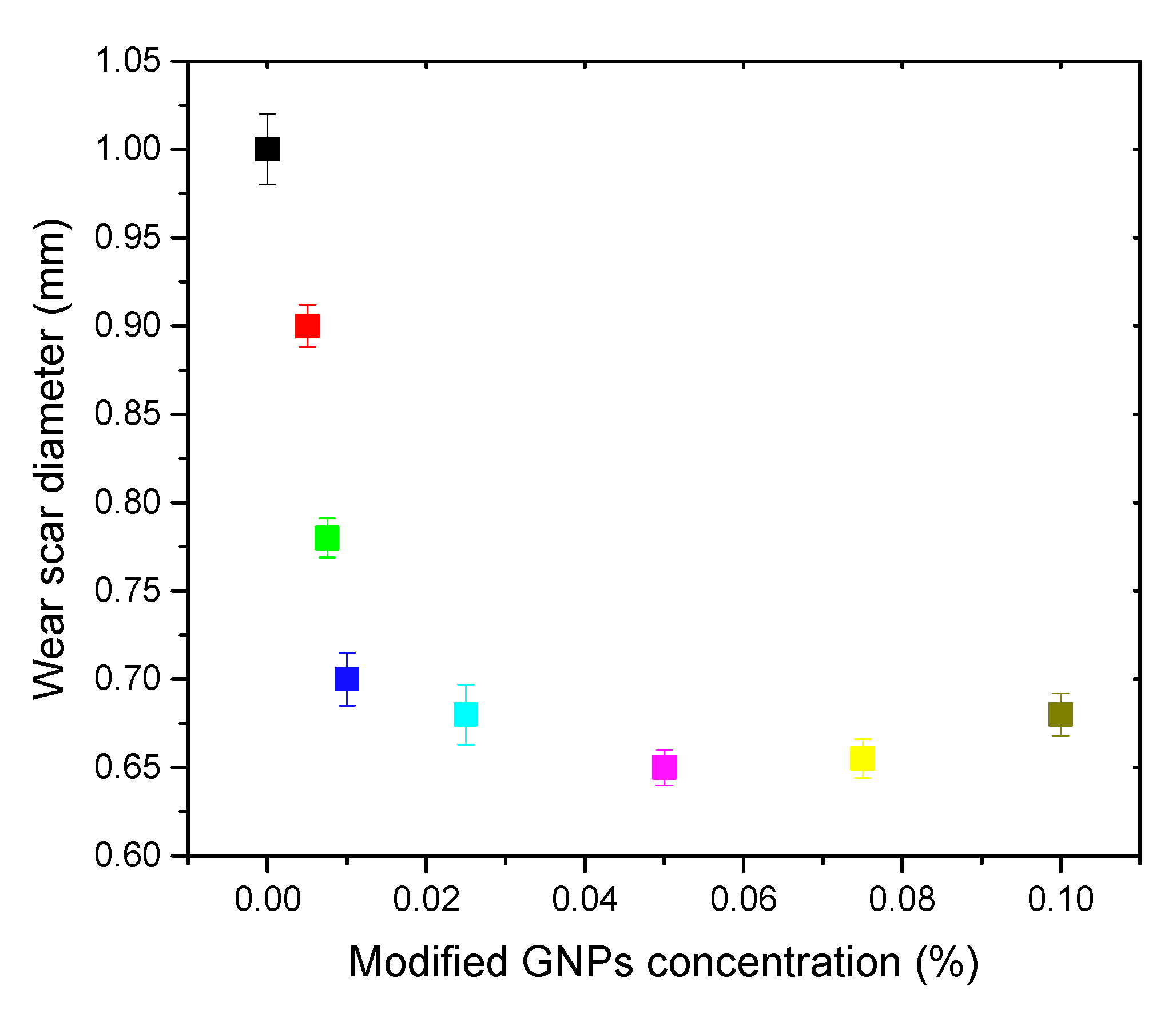 Nanomaterials 10 00877 g006 Nanomaterials 10 00877 g006