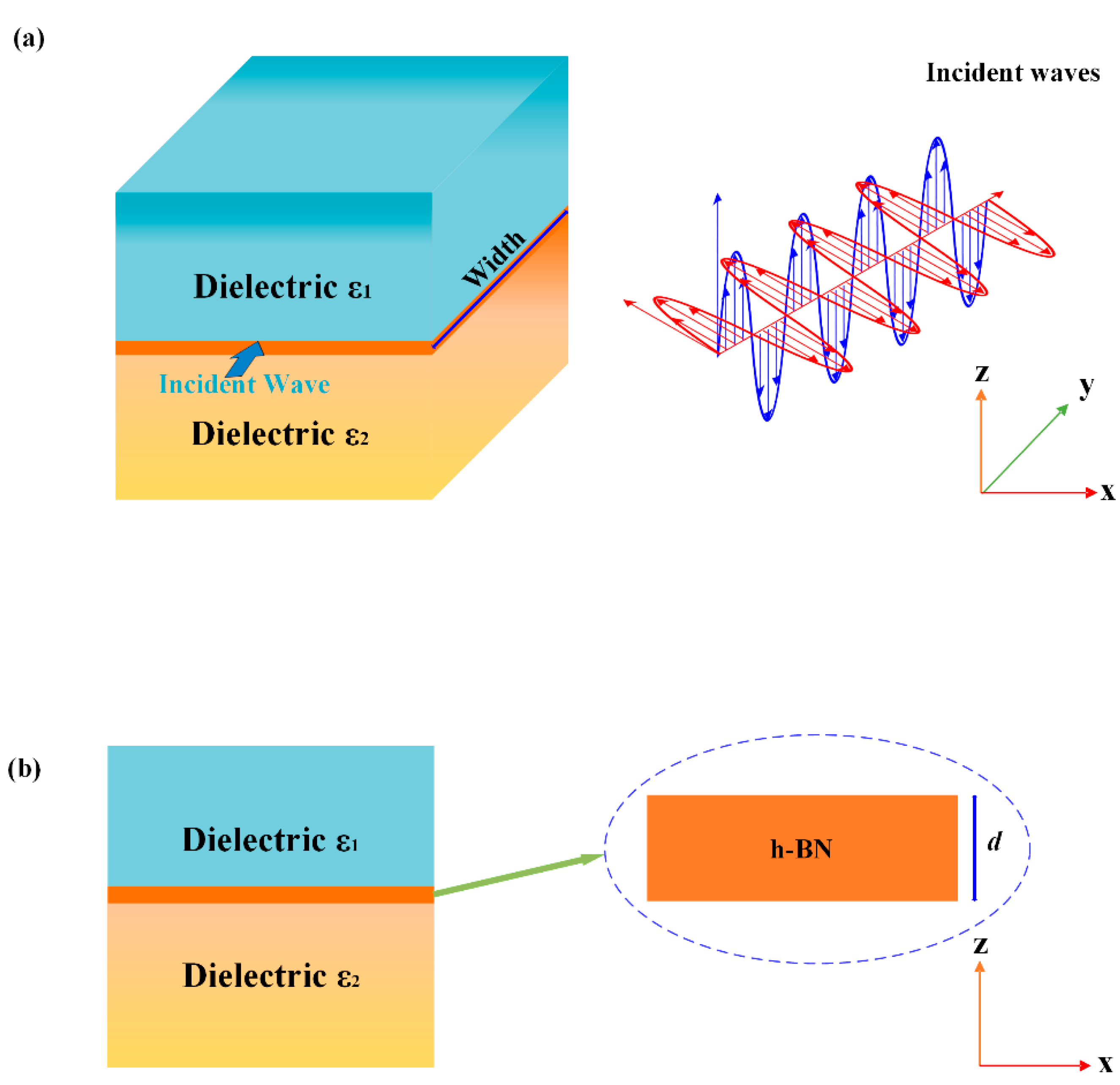 Nanomaterials 10 00878 g001 Nanomaterials 10 00878 g001