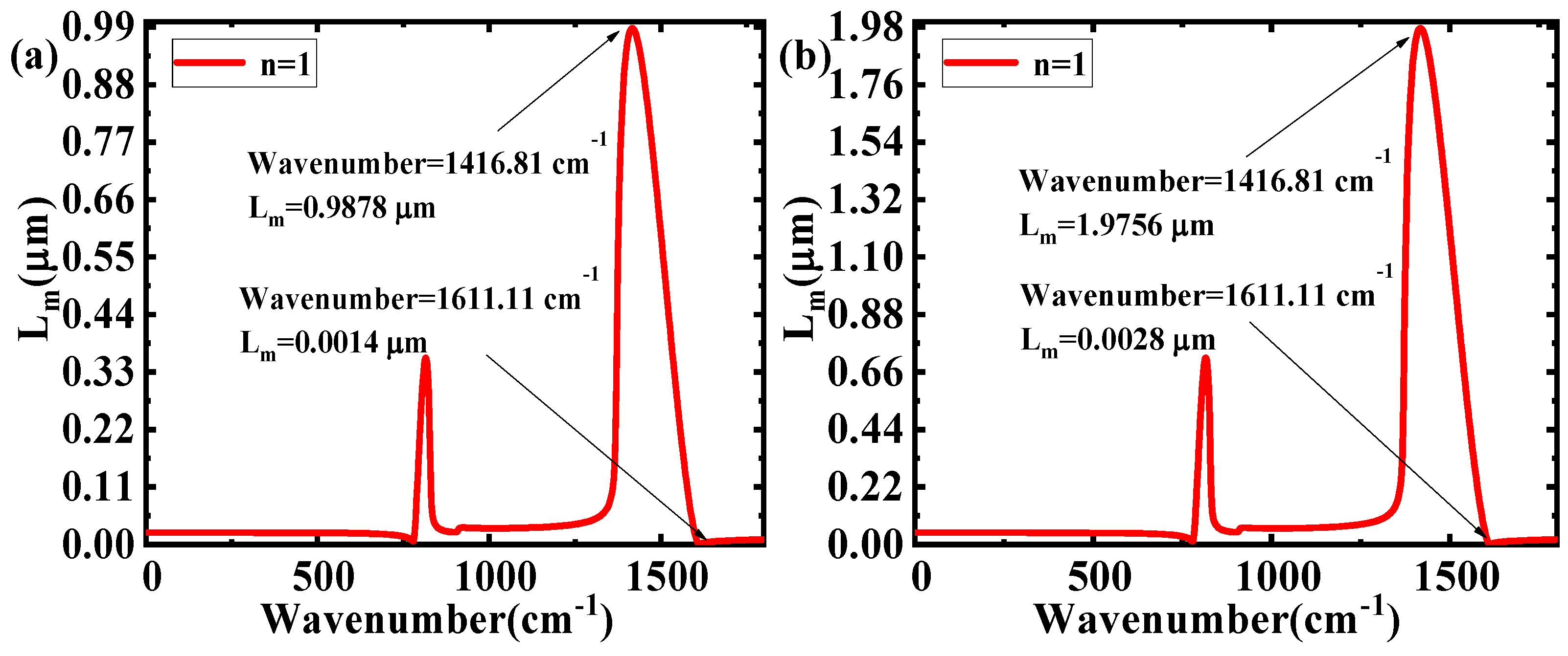 Nanomaterials 10 00878 g007 Nanomaterials 10 00878 g007