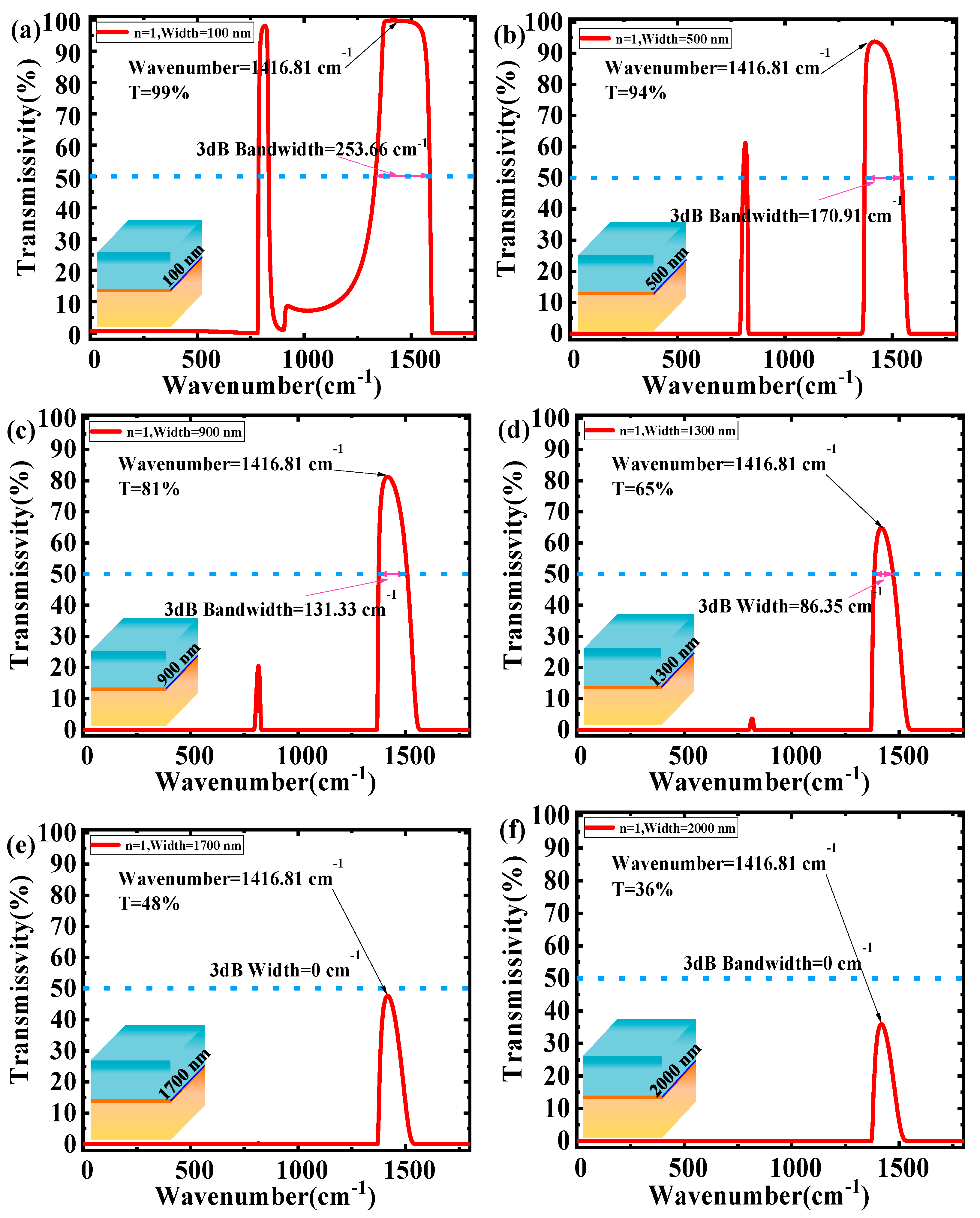 Nanomaterials 10 00878 g009 Nanomaterials 10 00878 g009