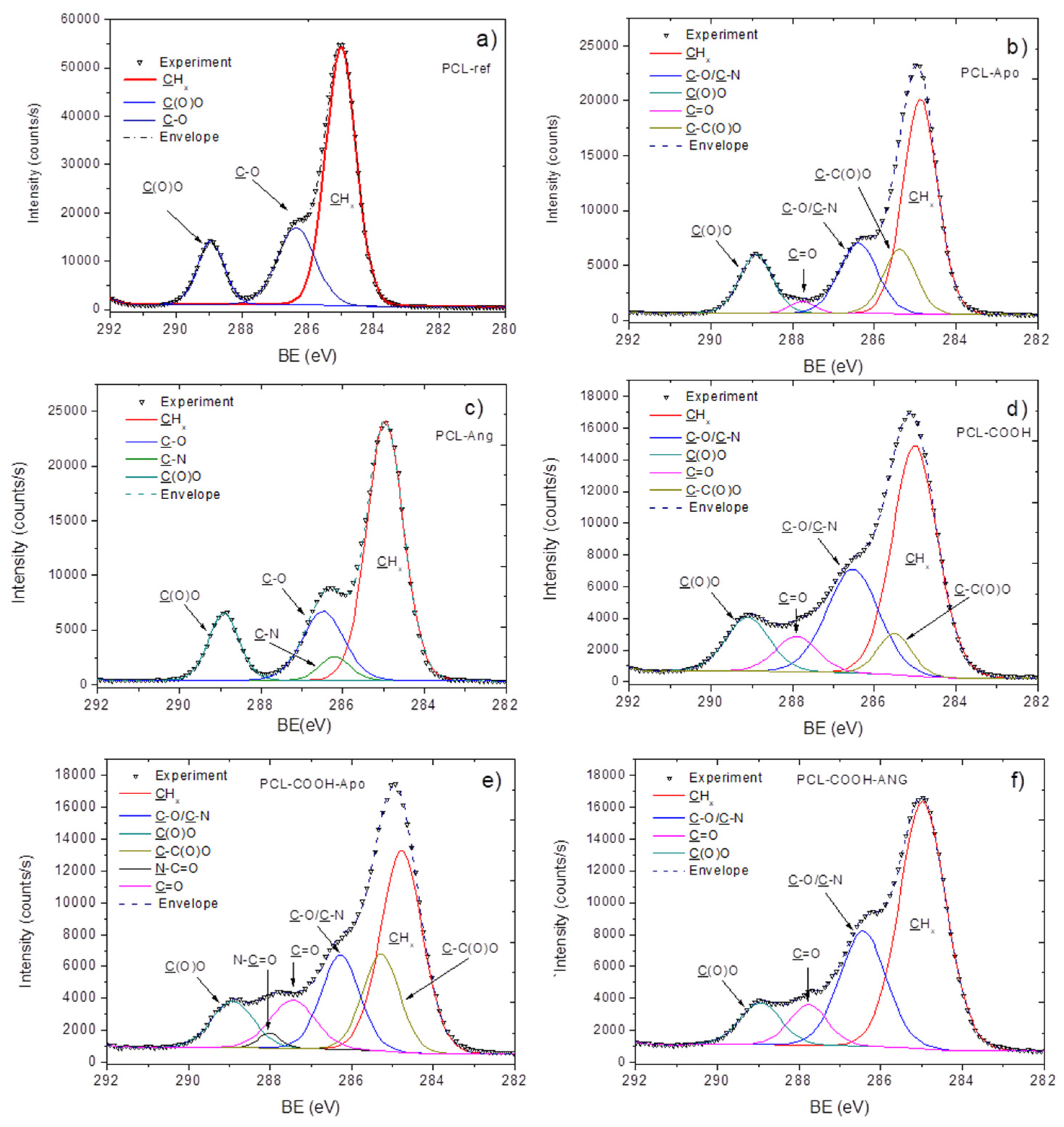 Nanomaterials 10 00879 g002 Nanomaterials 10 00879 g002