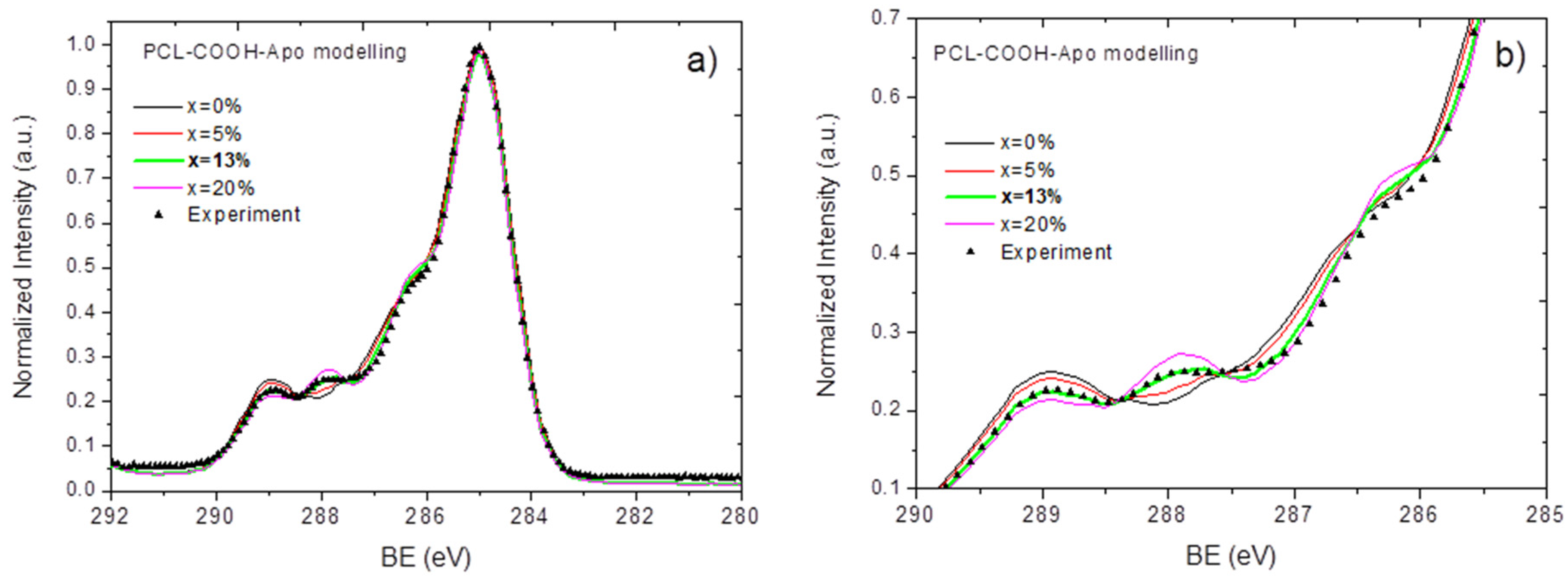 Nanomaterials 10 00879 g006 Nanomaterials 10 00879 g006