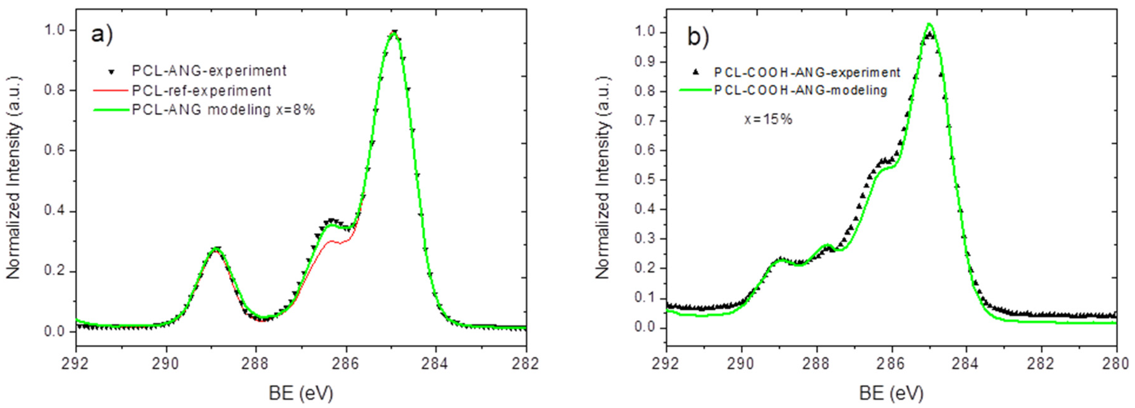 Nanomaterials 10 00879 g007 Nanomaterials 10 00879 g007