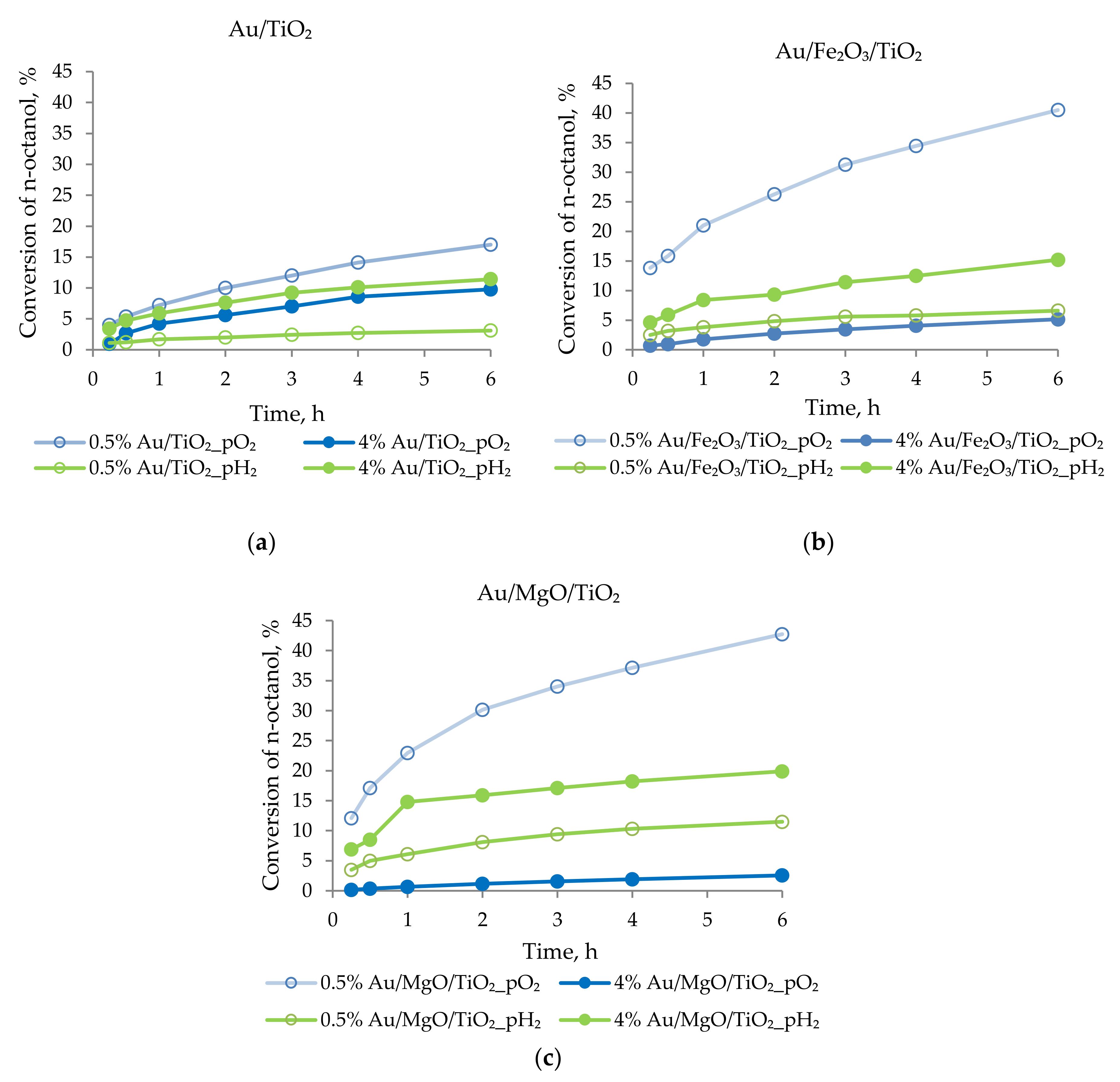 Nanomaterials 10 00880 g001