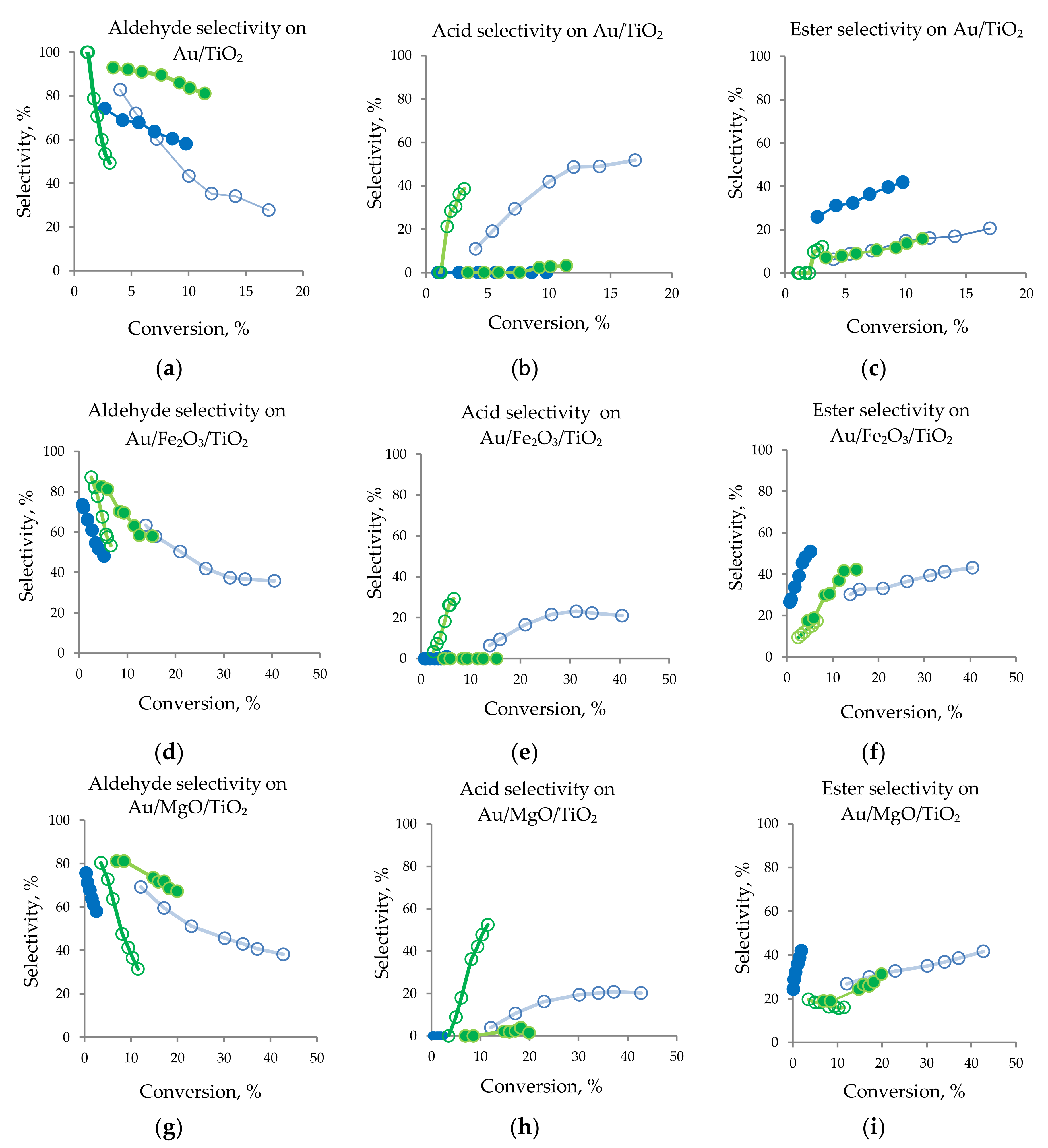 Nanomaterials 10 00880 g002