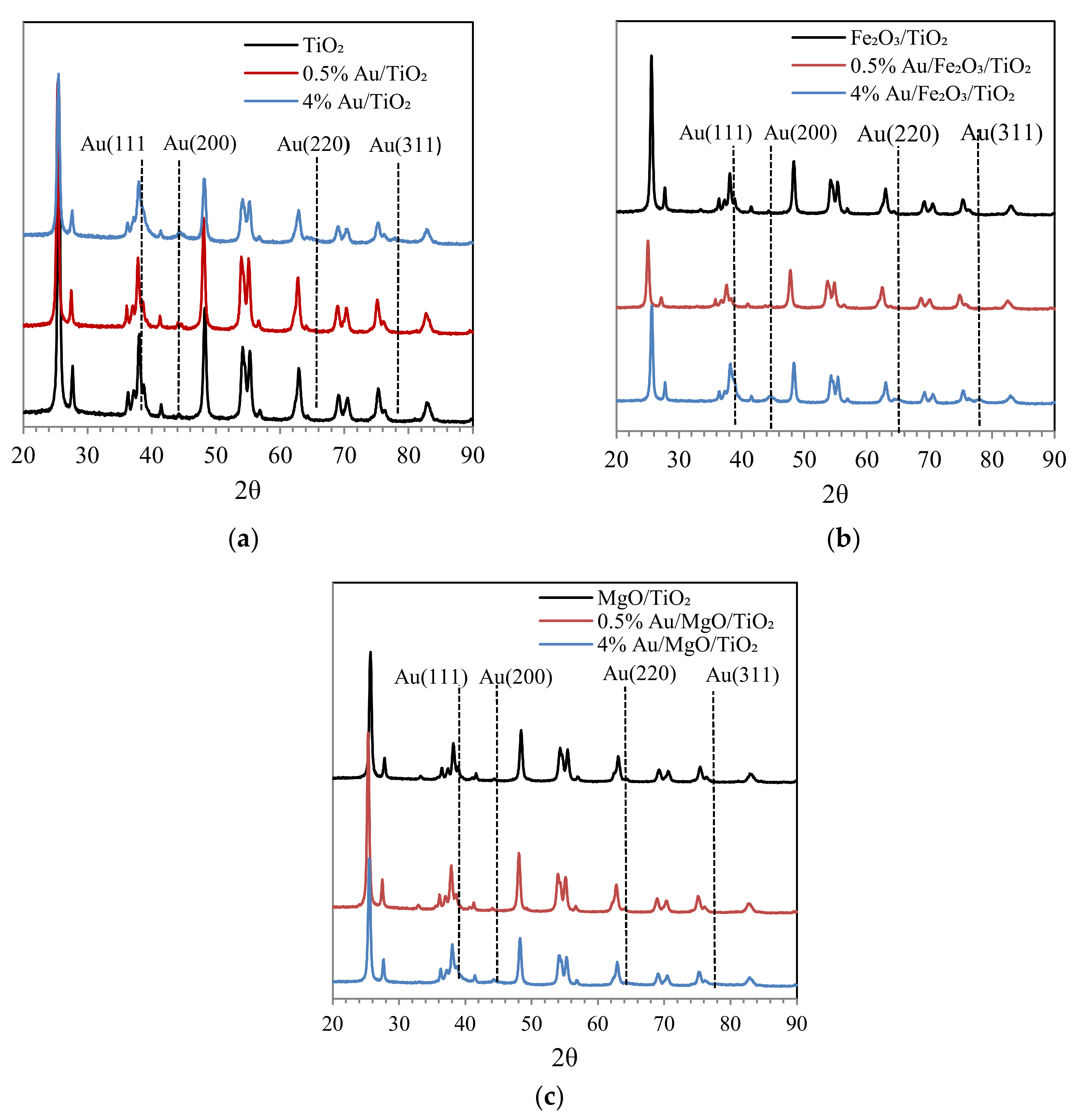 Nanomaterials 10 00880 g003