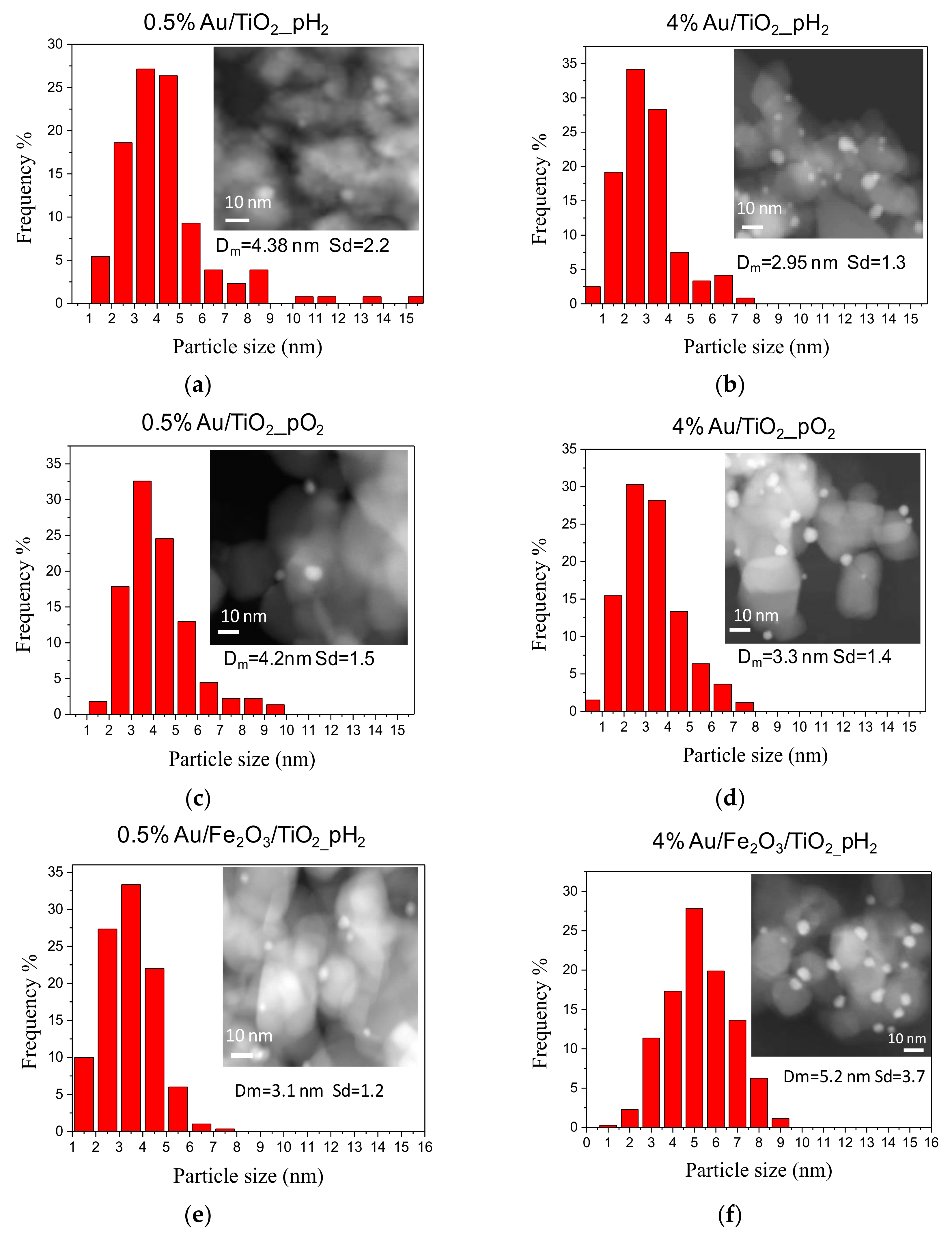 Nanomaterials 10 00880 g004a