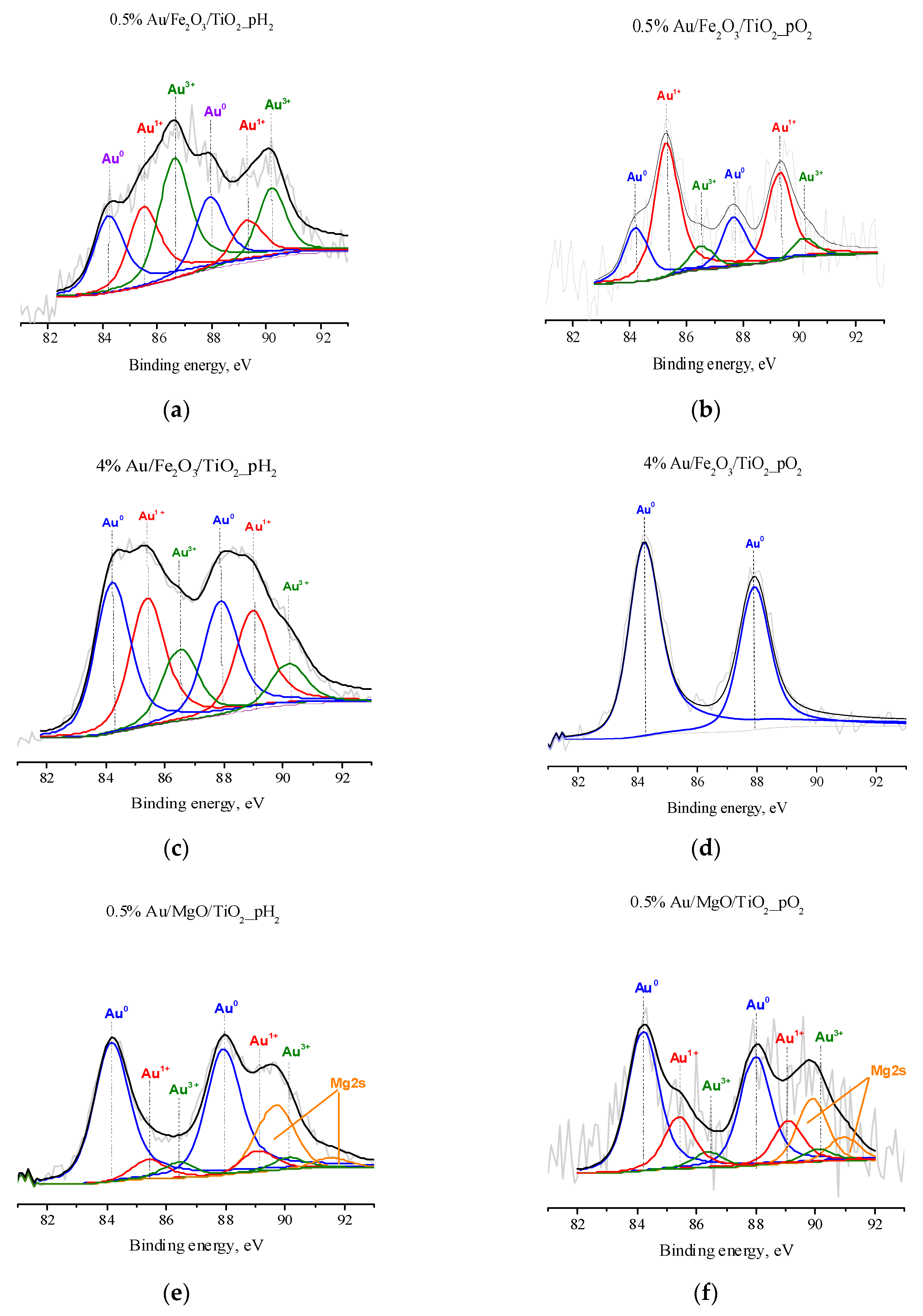 Nanomaterials 10 00880 g005a