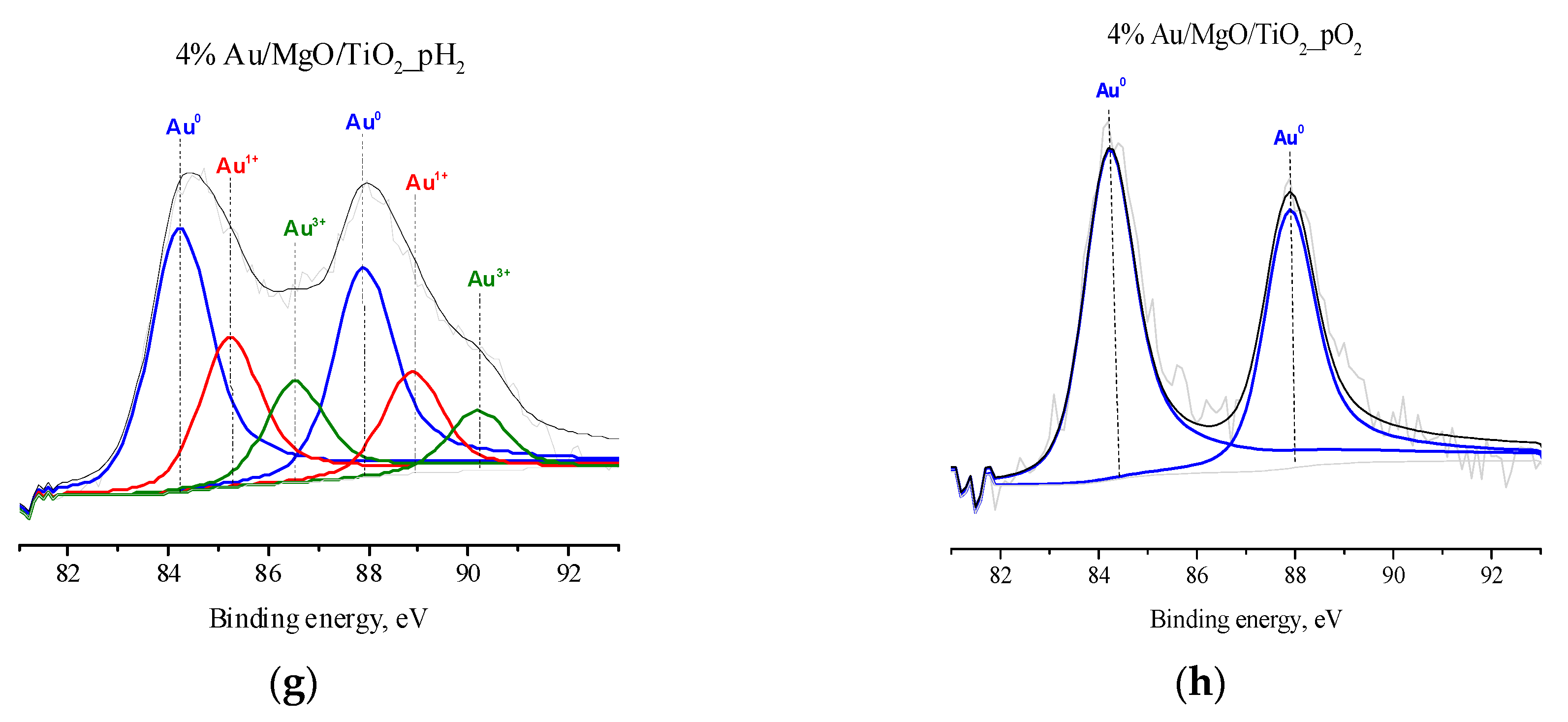 Nanomaterials 10 00880 g005b