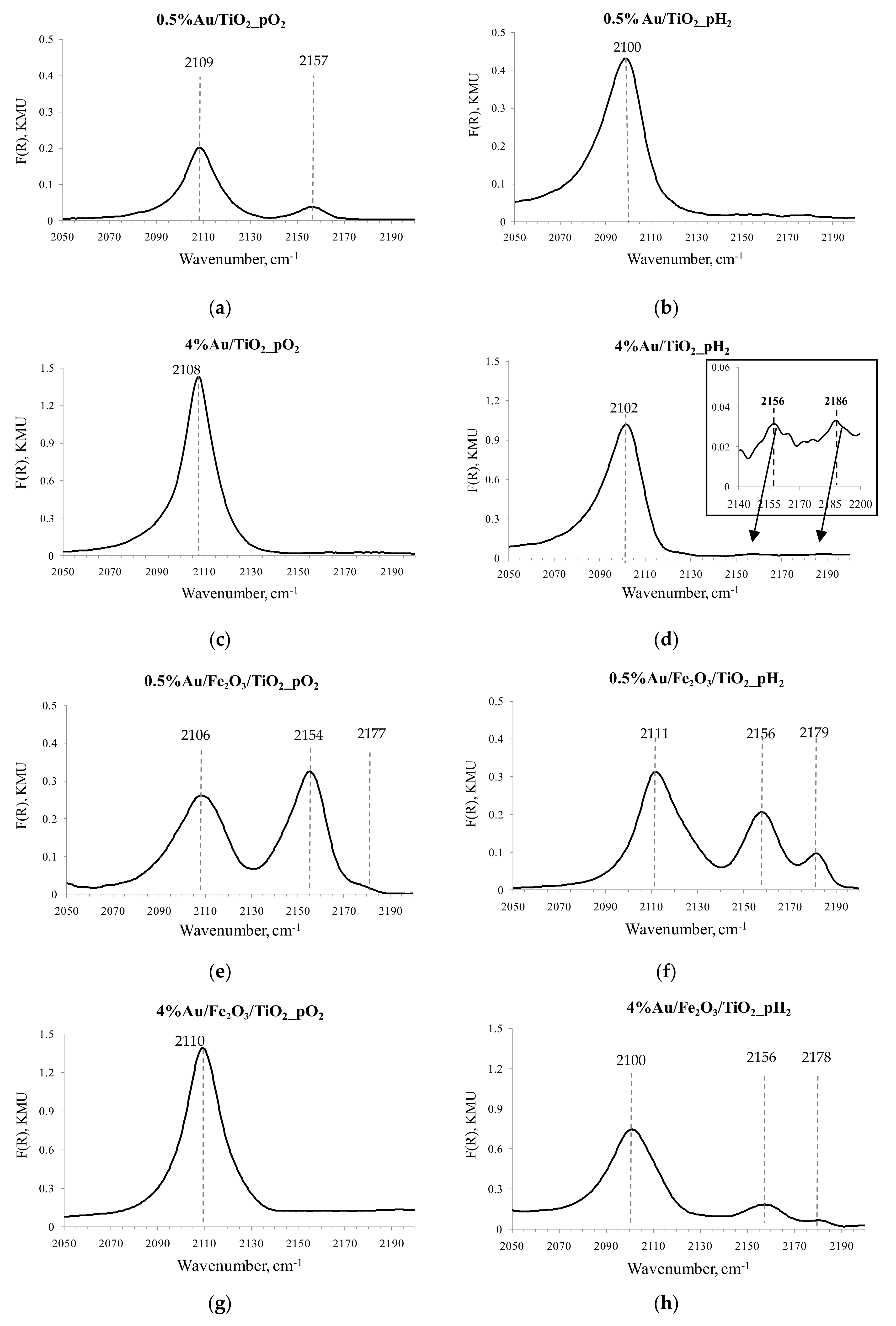 Nanomaterials 10 00880 g006a