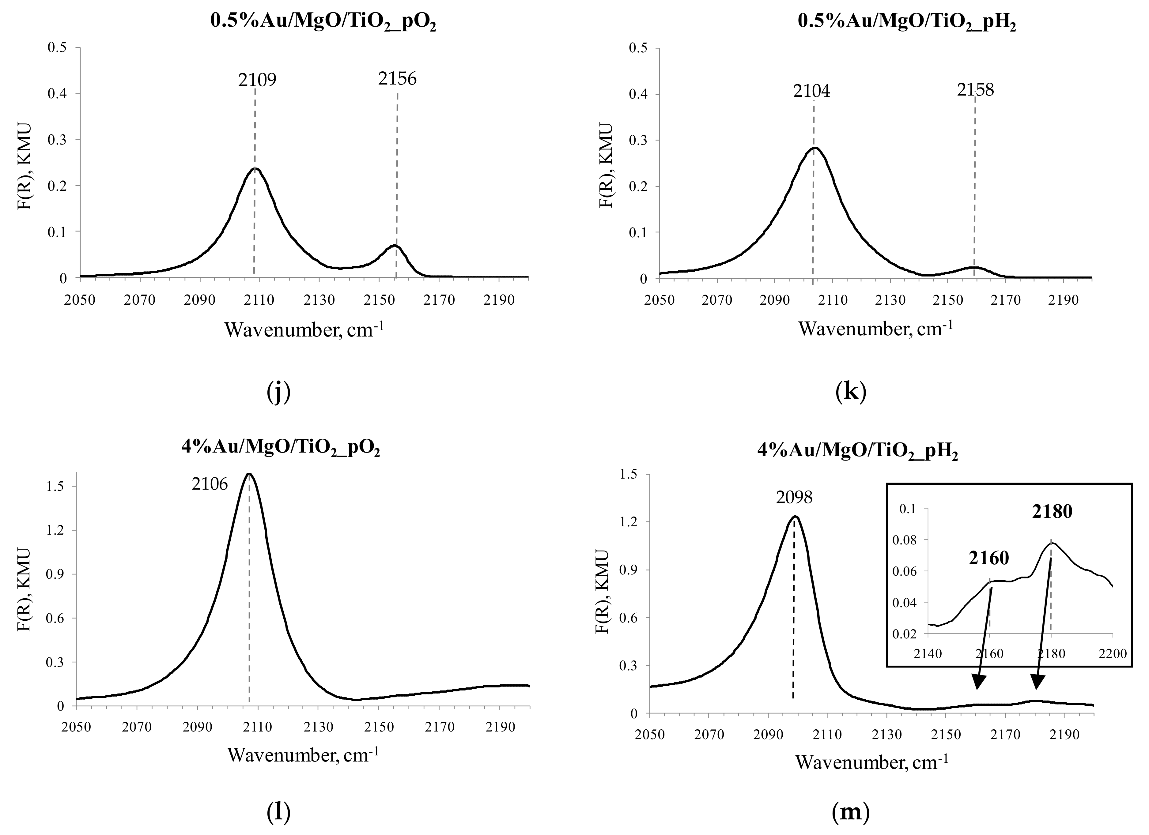 Nanomaterials 10 00880 g006b