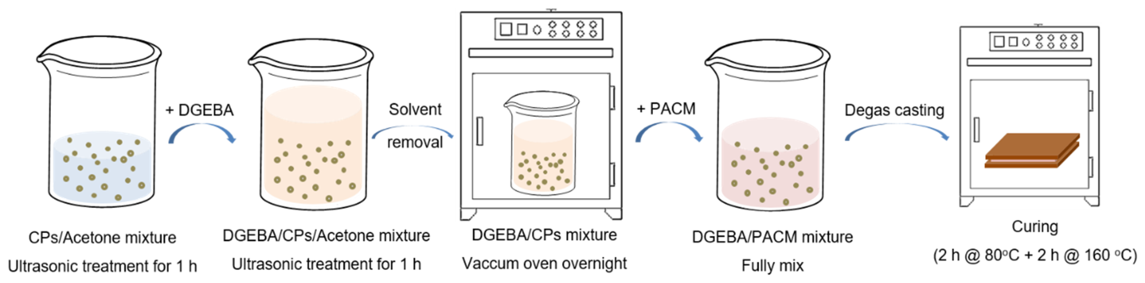 Nanomaterials 10 00881 g002