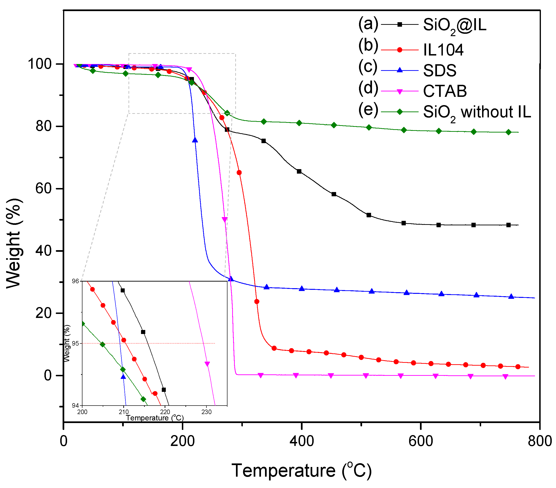 Nanomaterials 10 00881 g006