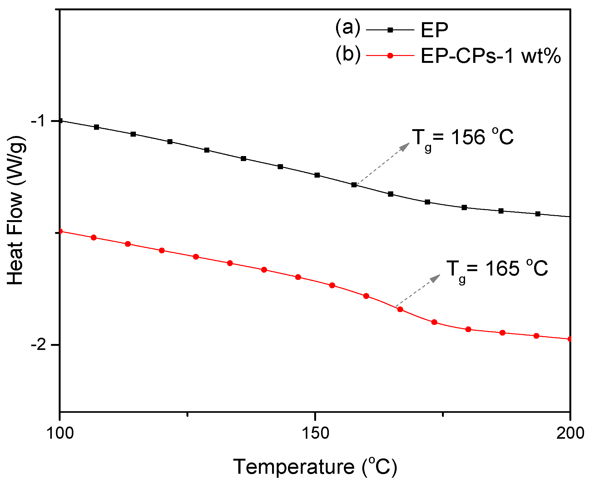Nanomaterials 10 00881 g008