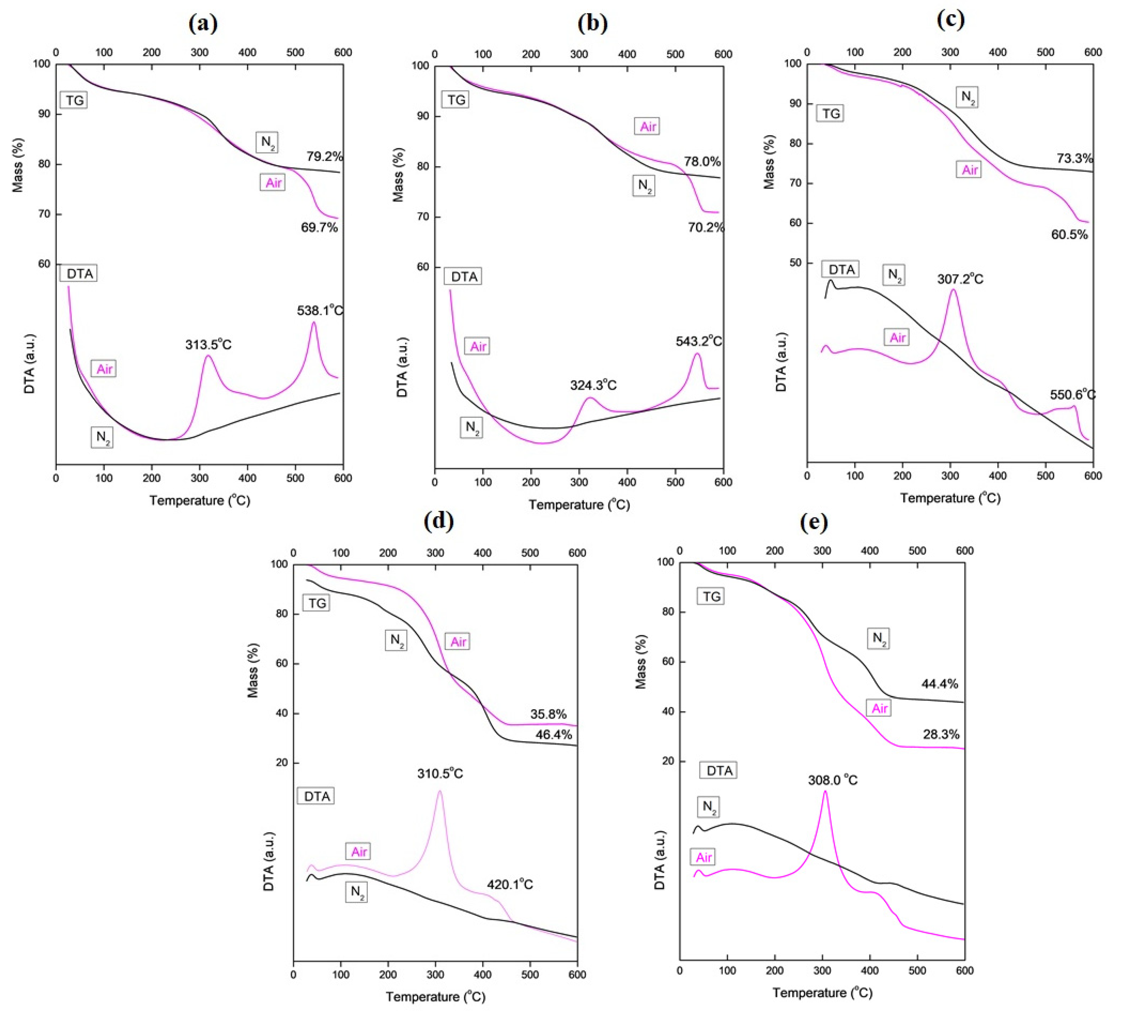 Nanomaterials 10 00882 g001 Nanomaterials 10 00882 g001
