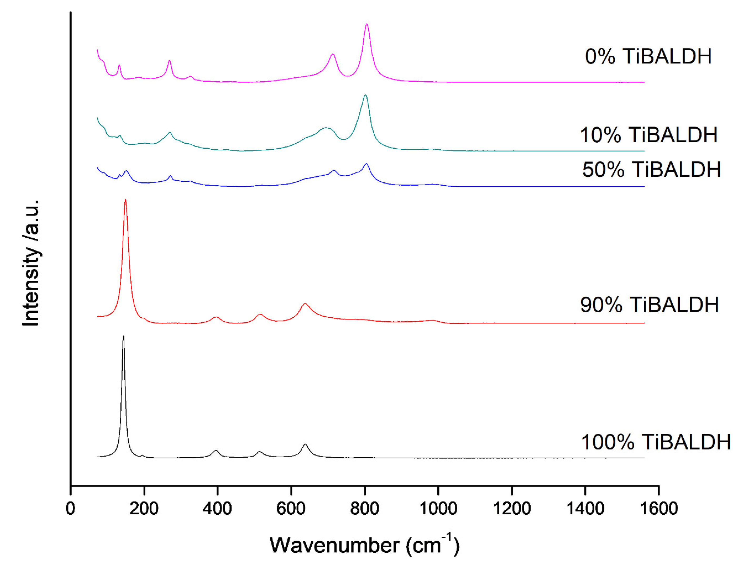 Nanomaterials 10 00882 g006 Nanomaterials 10 00882 g006