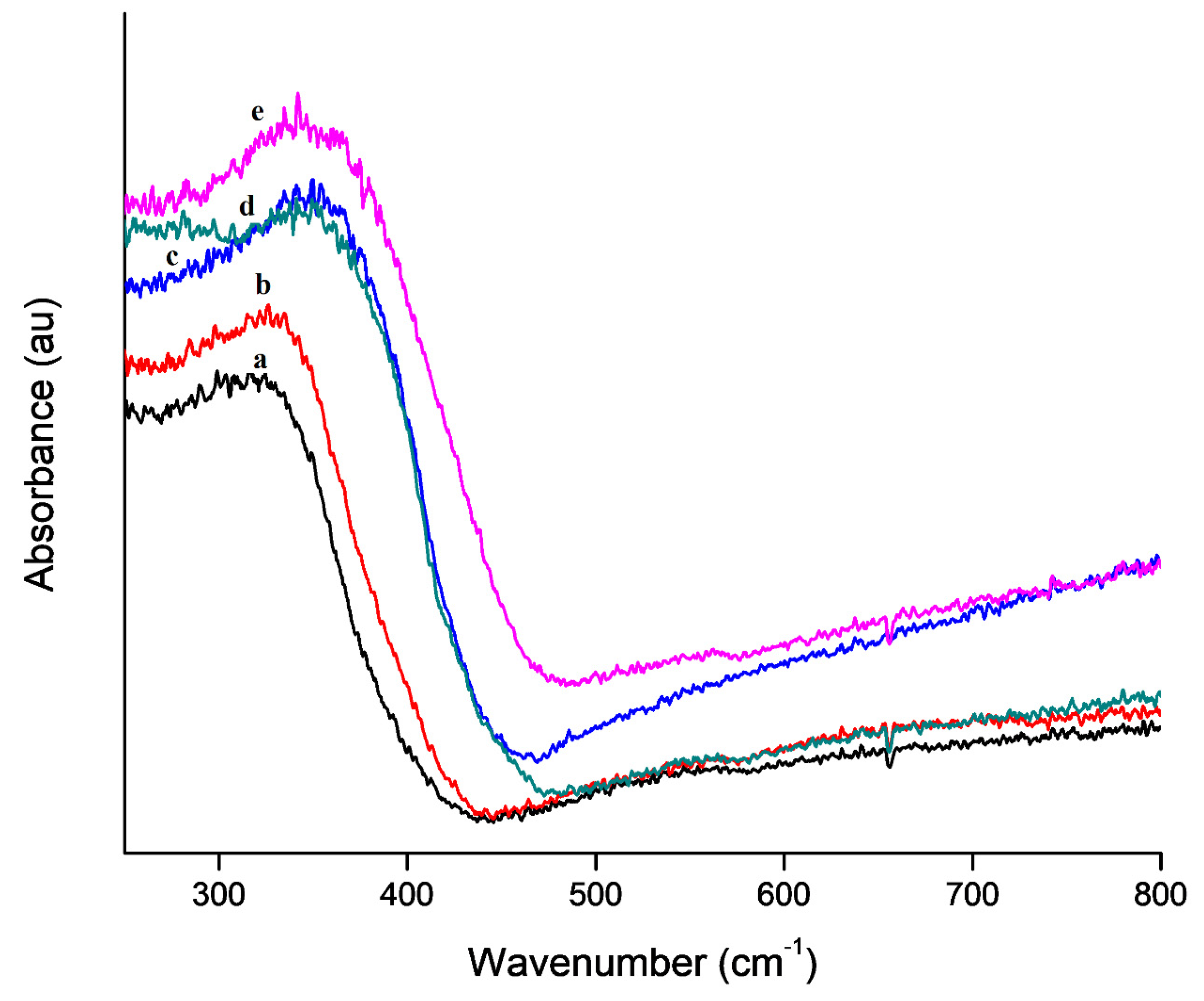 Nanomaterials 10 00882 g007 Nanomaterials 10 00882 g007