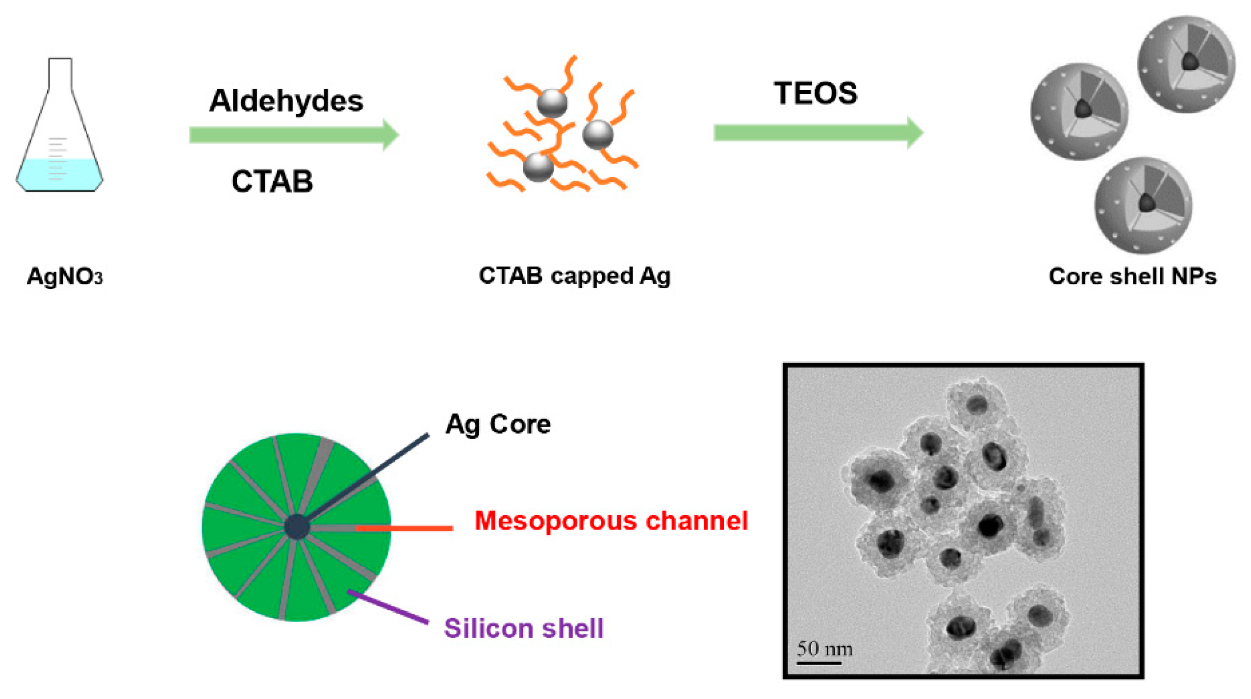 Sio2 c