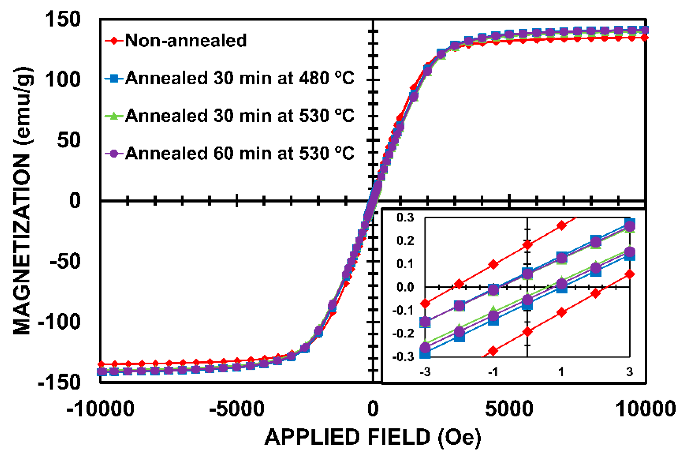 Nanomaterials 10 00884 g002